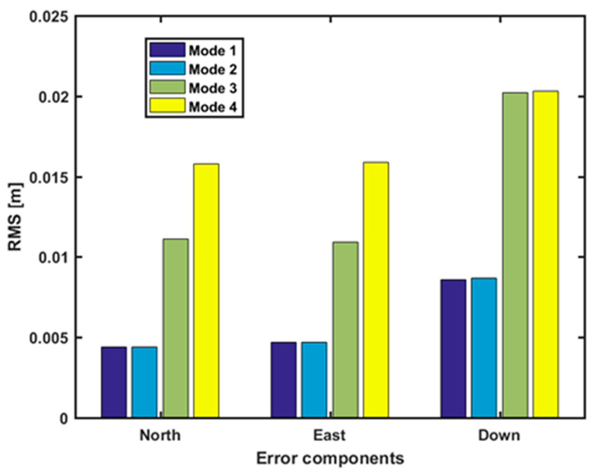 Remotesensing 14 02053 g016