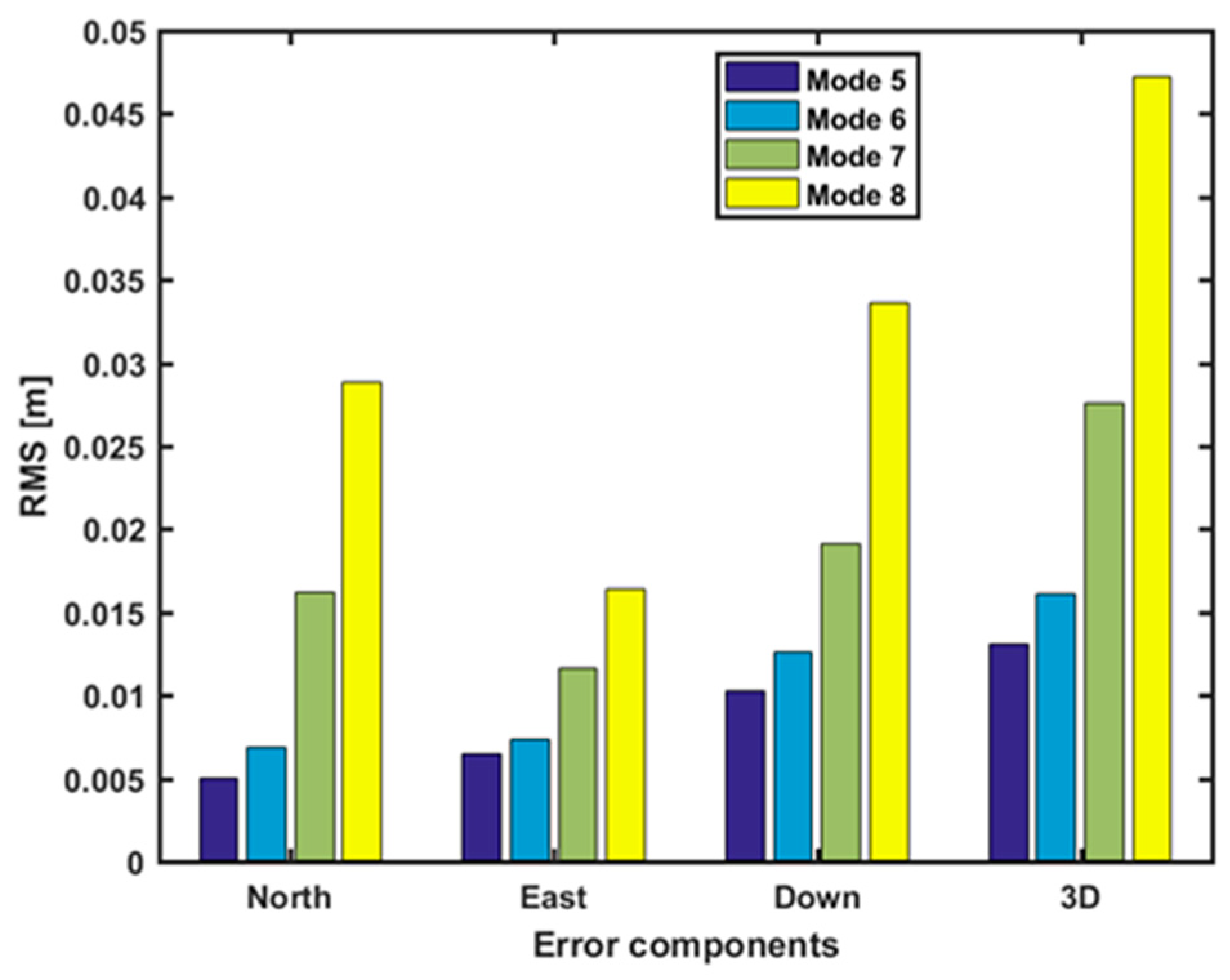 Remotesensing 14 02053 g020