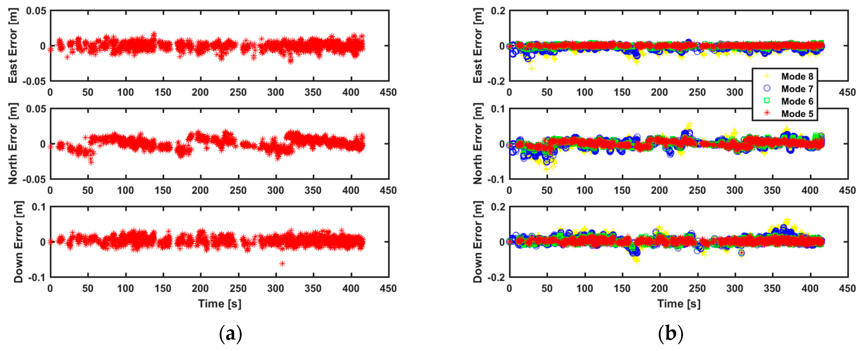 Remotesensing 14 02053 g021