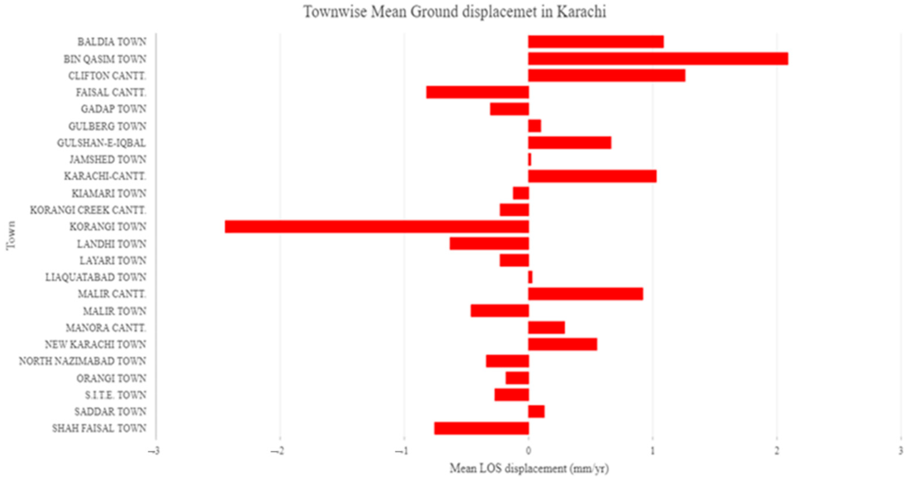 Remotesensing 14 02054 g004