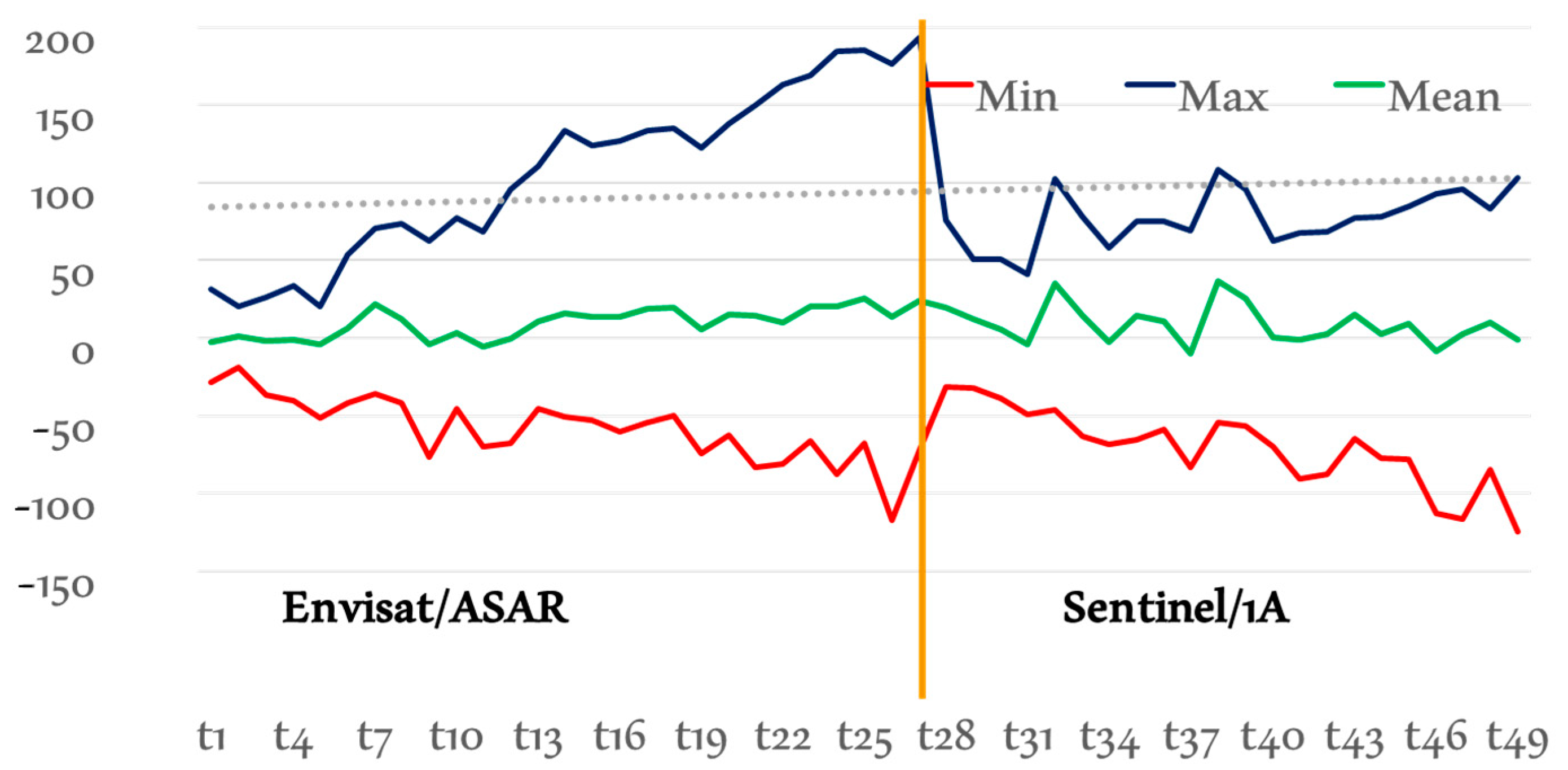 Remotesensing 14 02054 g005