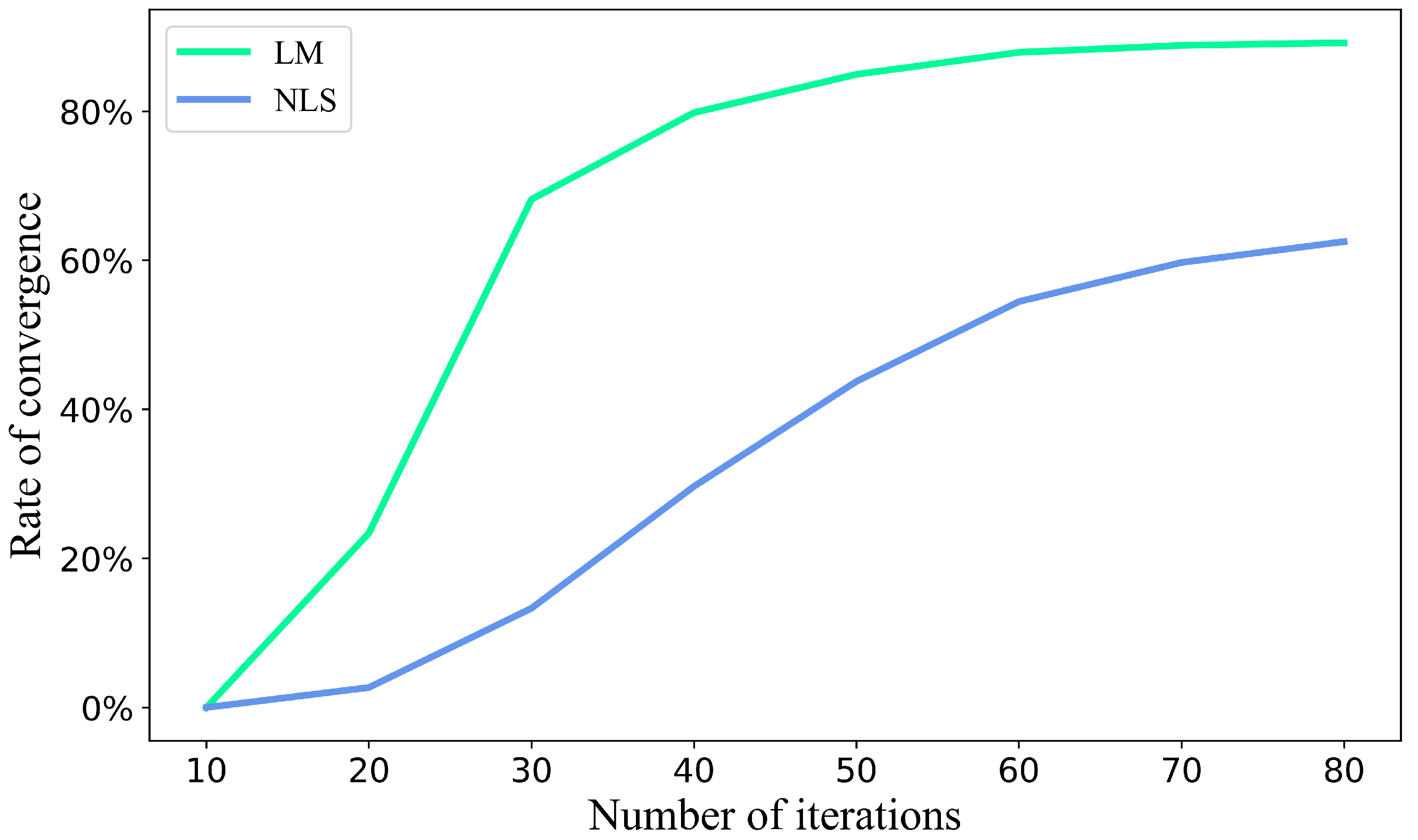 Remote Sensing | Free Full-Text | Fitting Nonlinear Equations with the ...