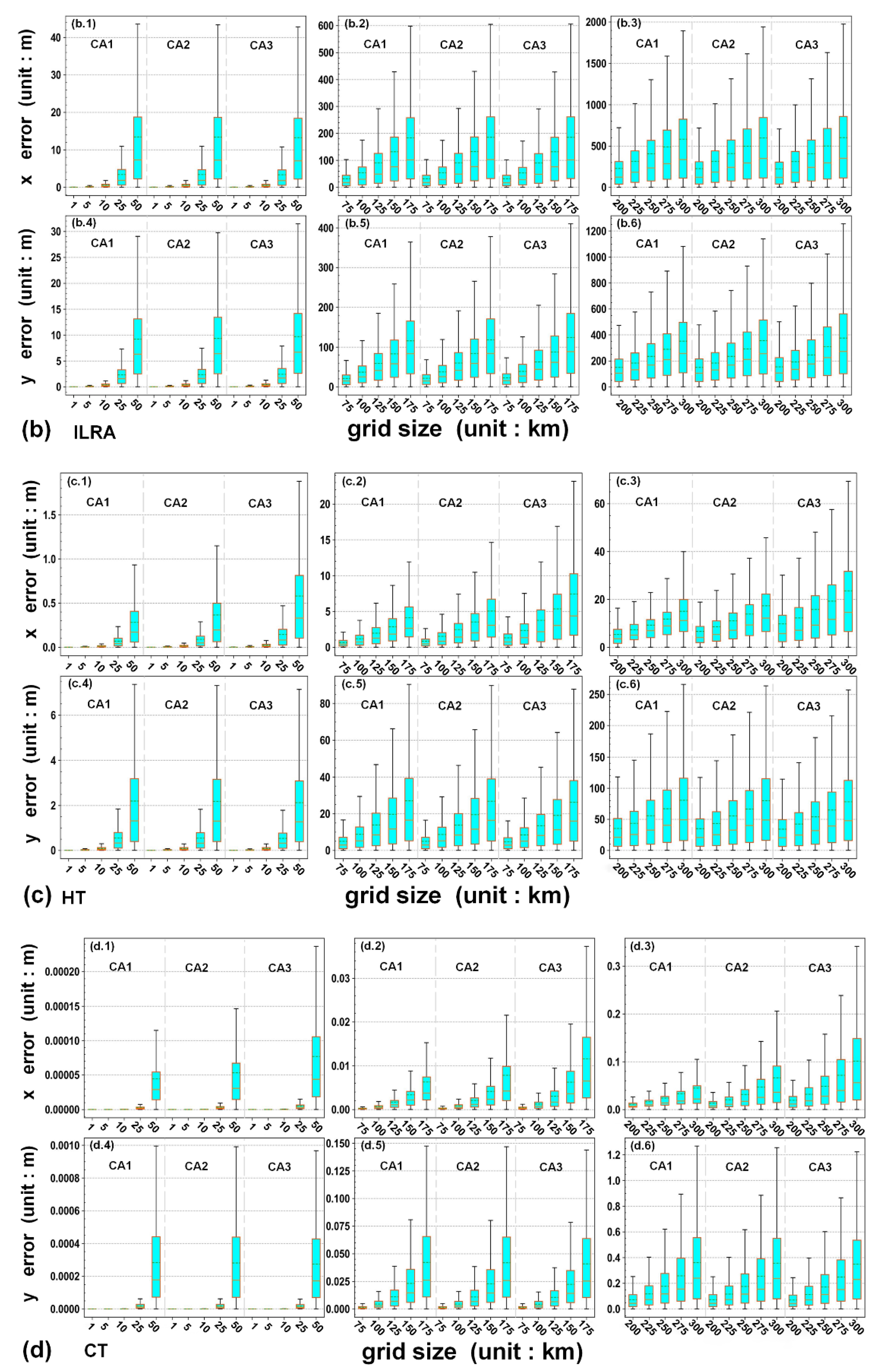Remotesensing 14 02056 g003b 550