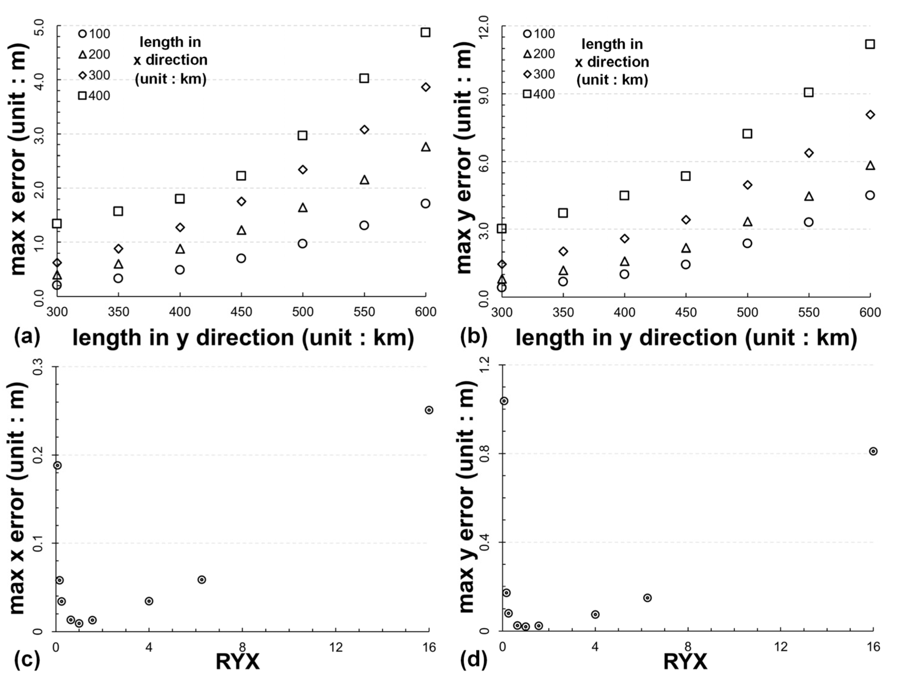 Remotesensing 14 02056 g006 550