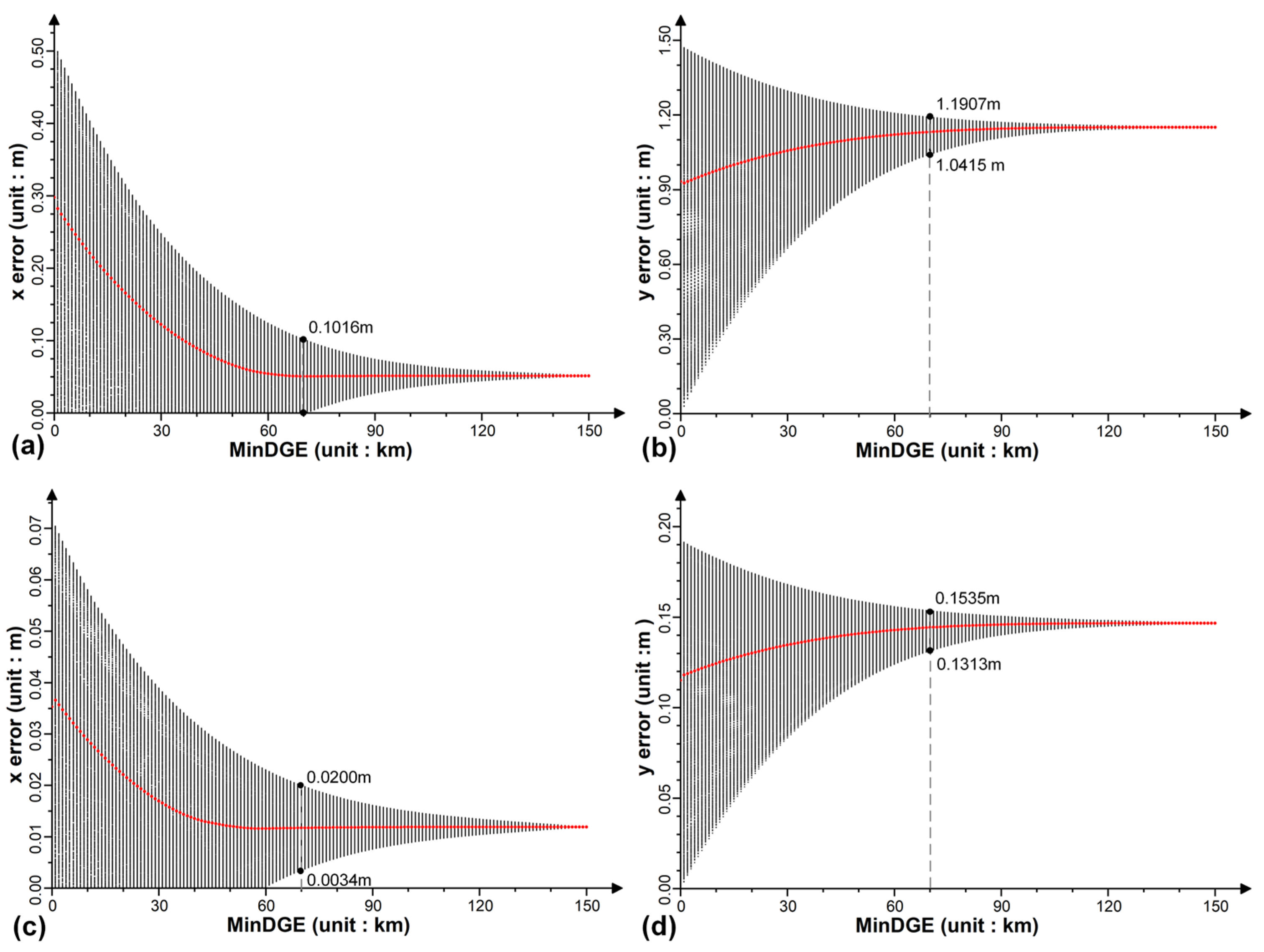 Remotesensing 14 02056 g008 550