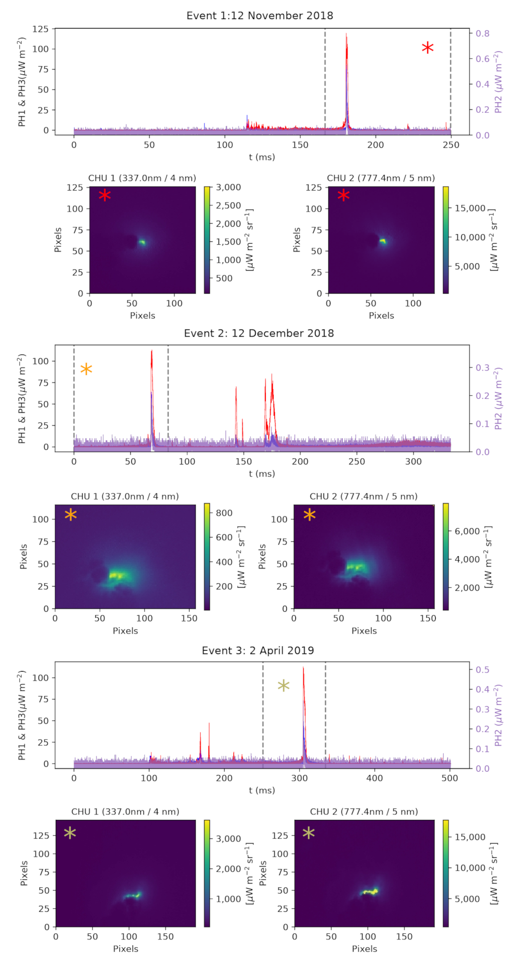 Remotesensing 14 02057 g002 Remotesensing 14 02057 g002