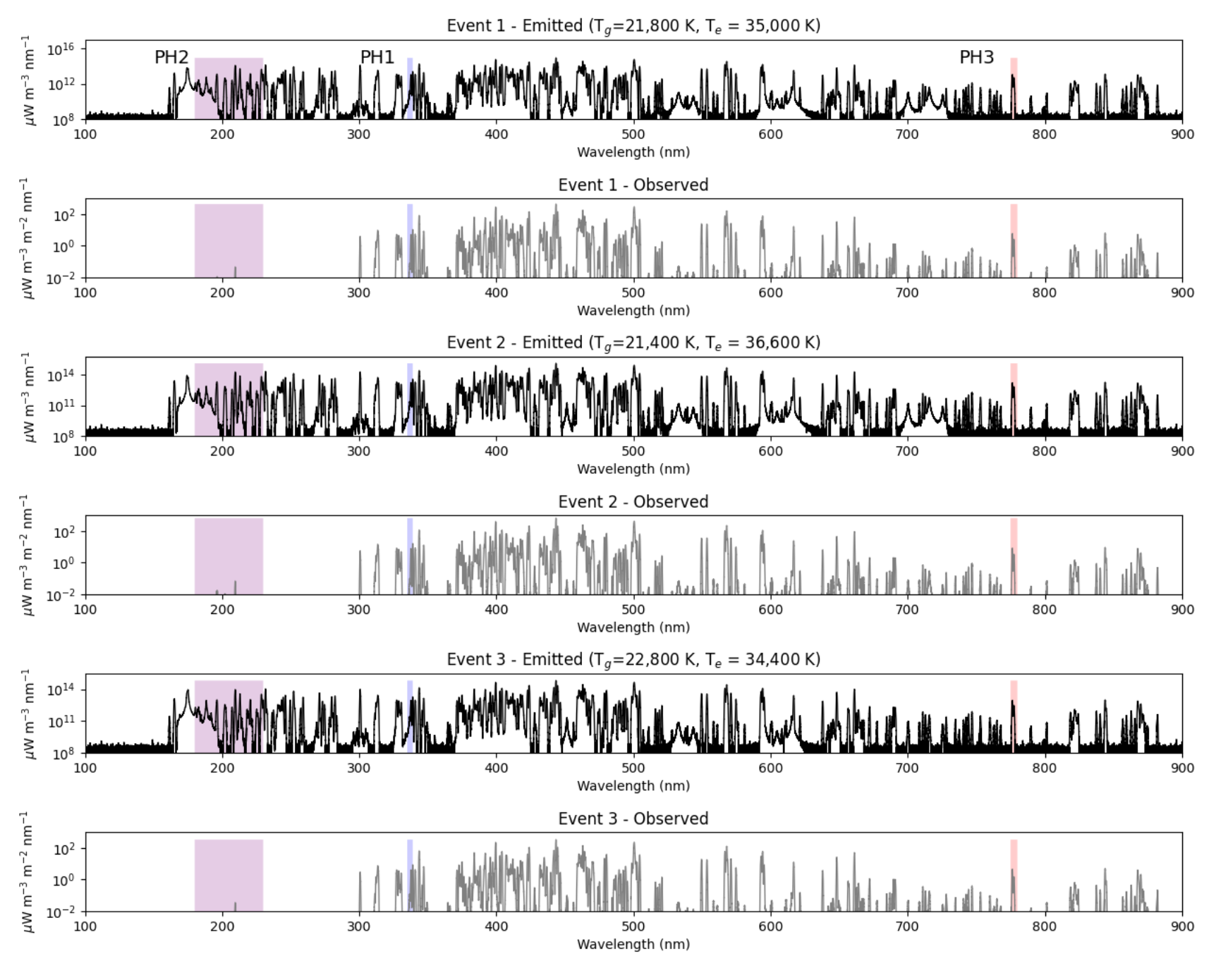 Remotesensing 14 02057 g006 Remotesensing 14 02057 g006