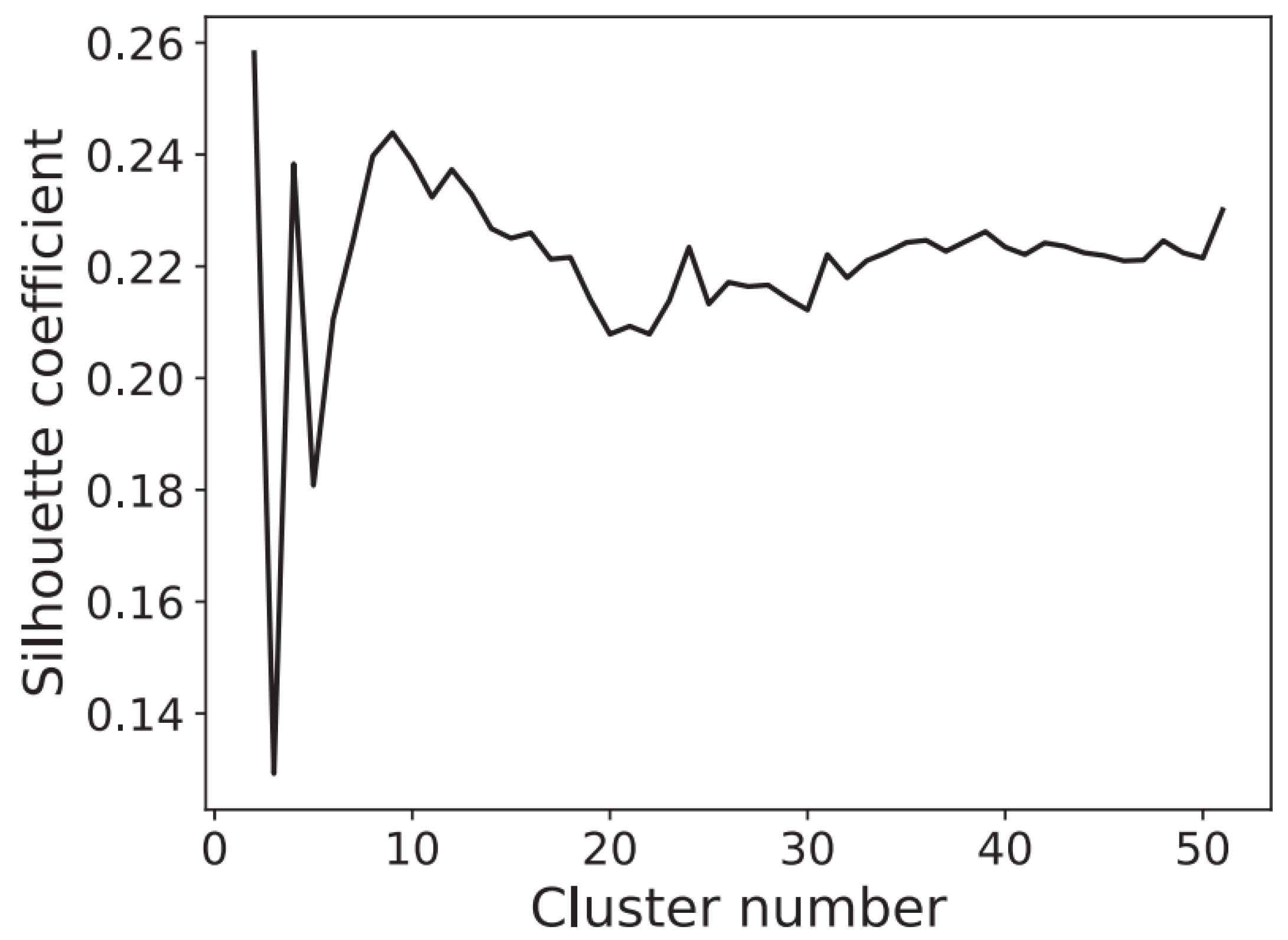 Remotesensing 14 02058 g001 550
