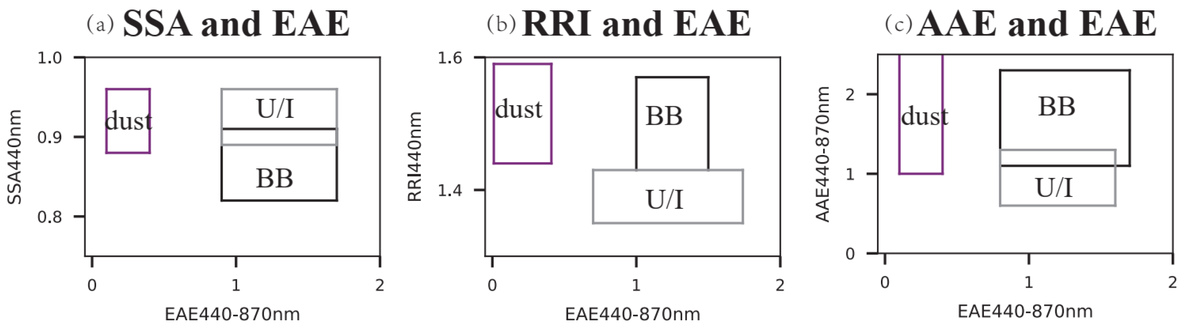 Remotesensing 14 02058 g002 550
