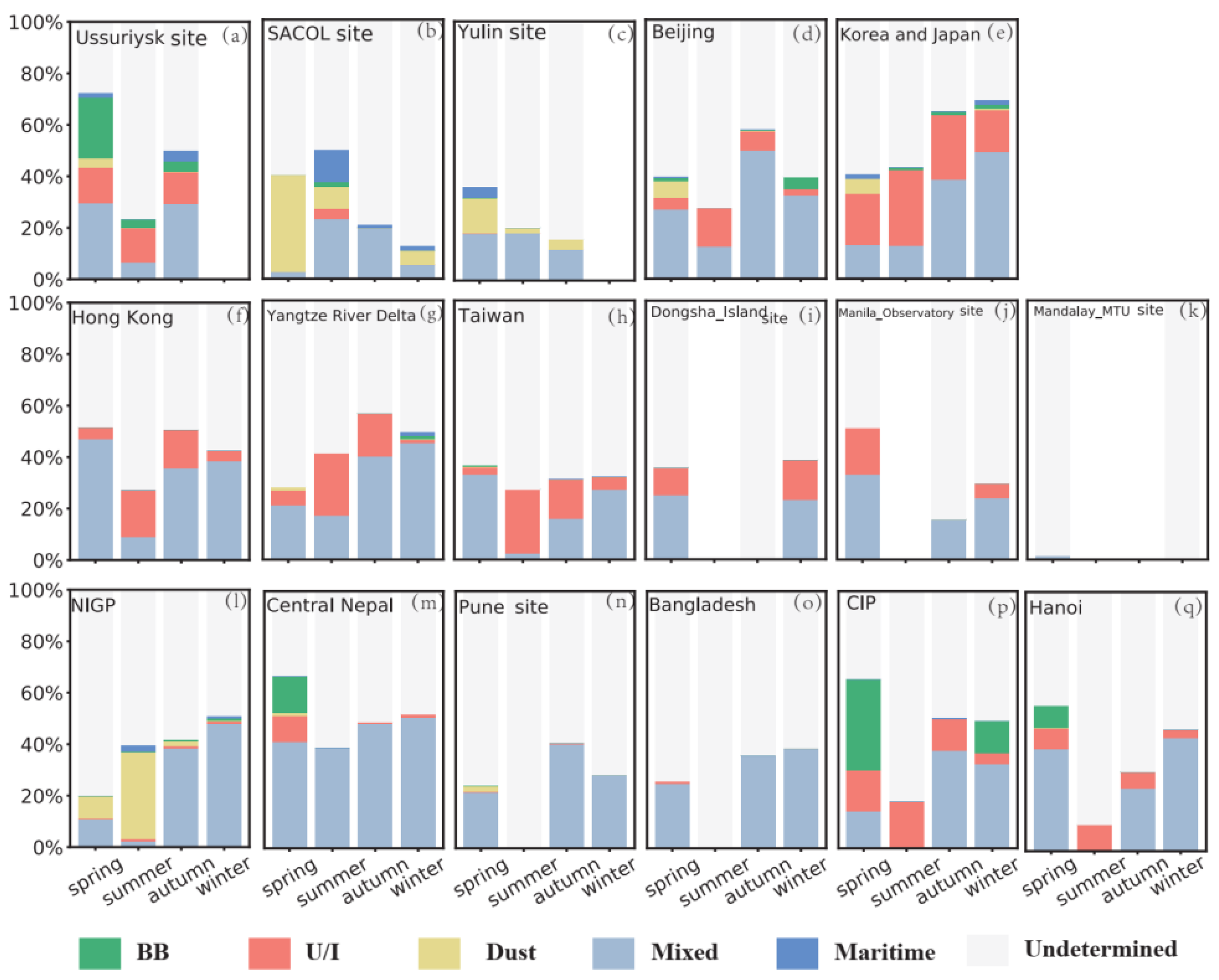 Remotesensing 14 02058 g005 550