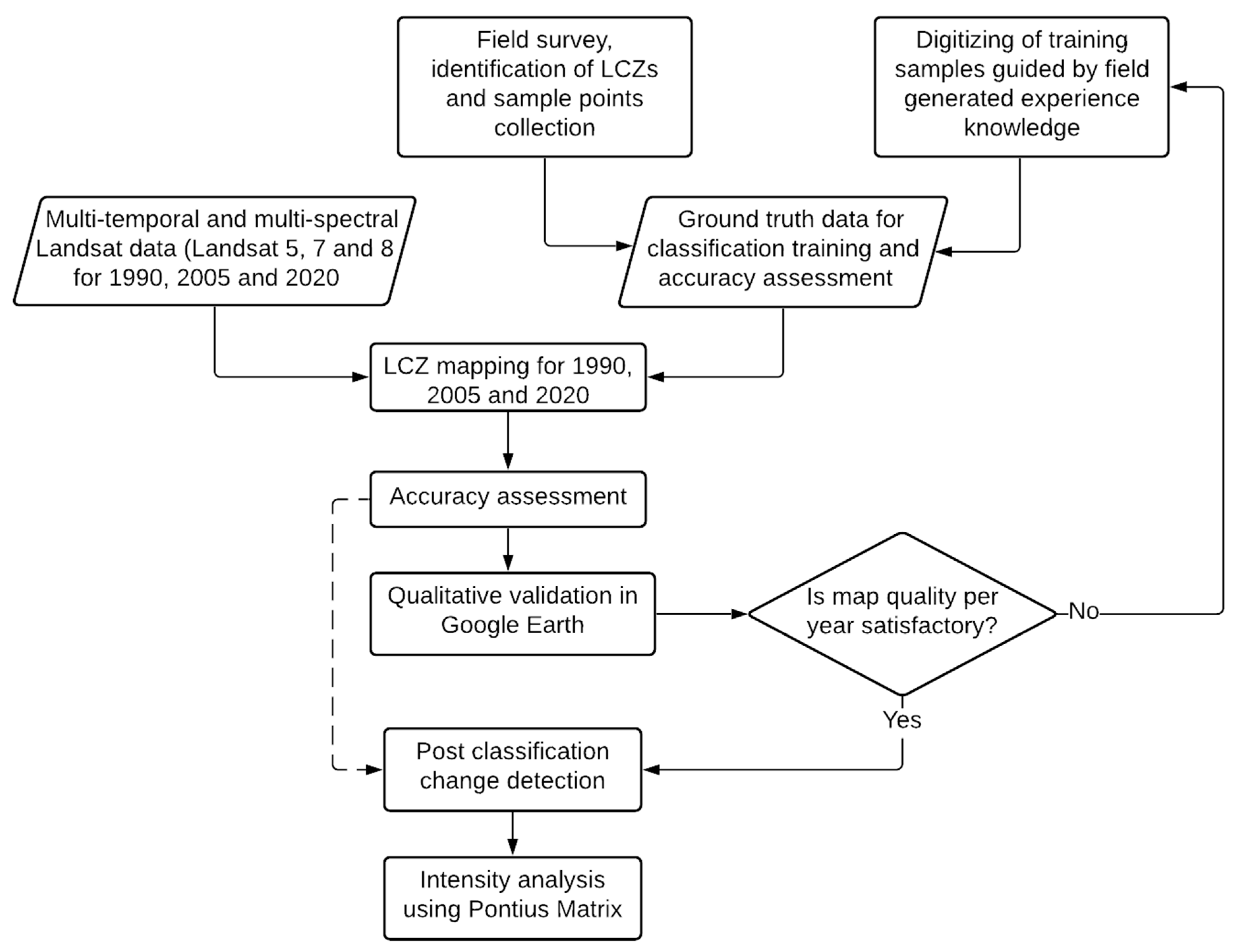 Remotesensing 14 02060 g002 550