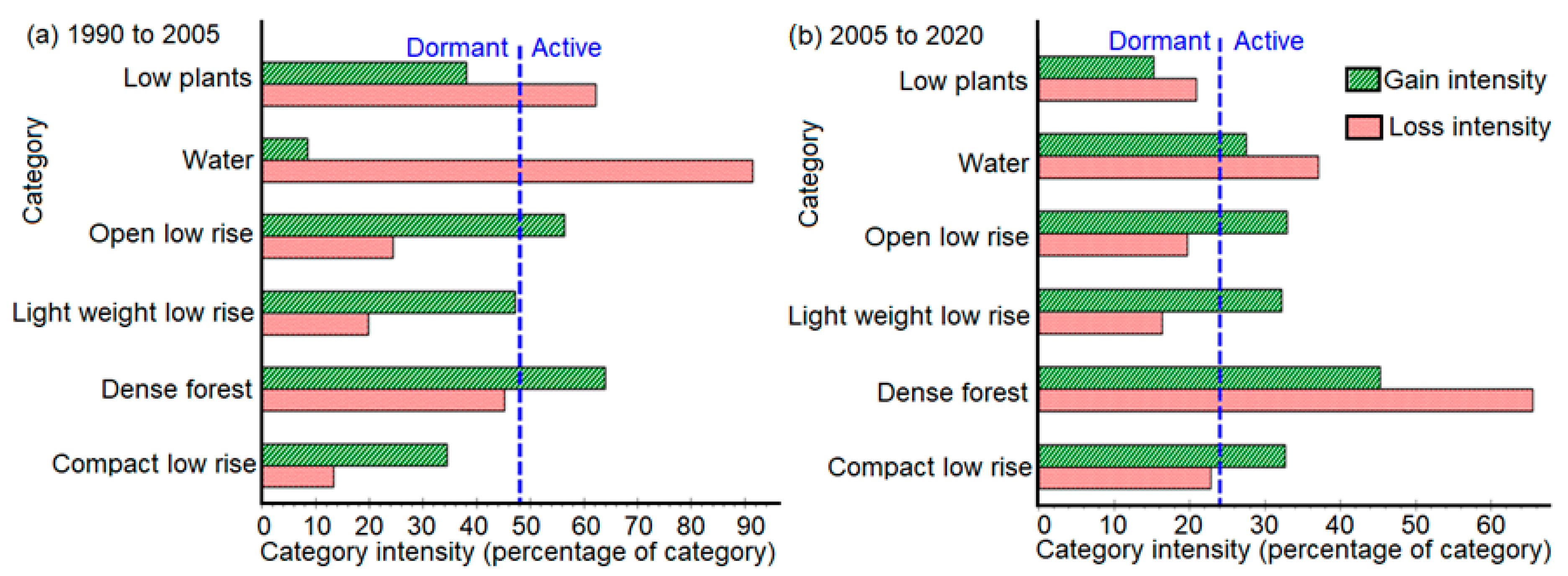 Remotesensing 14 02060 g004 550
