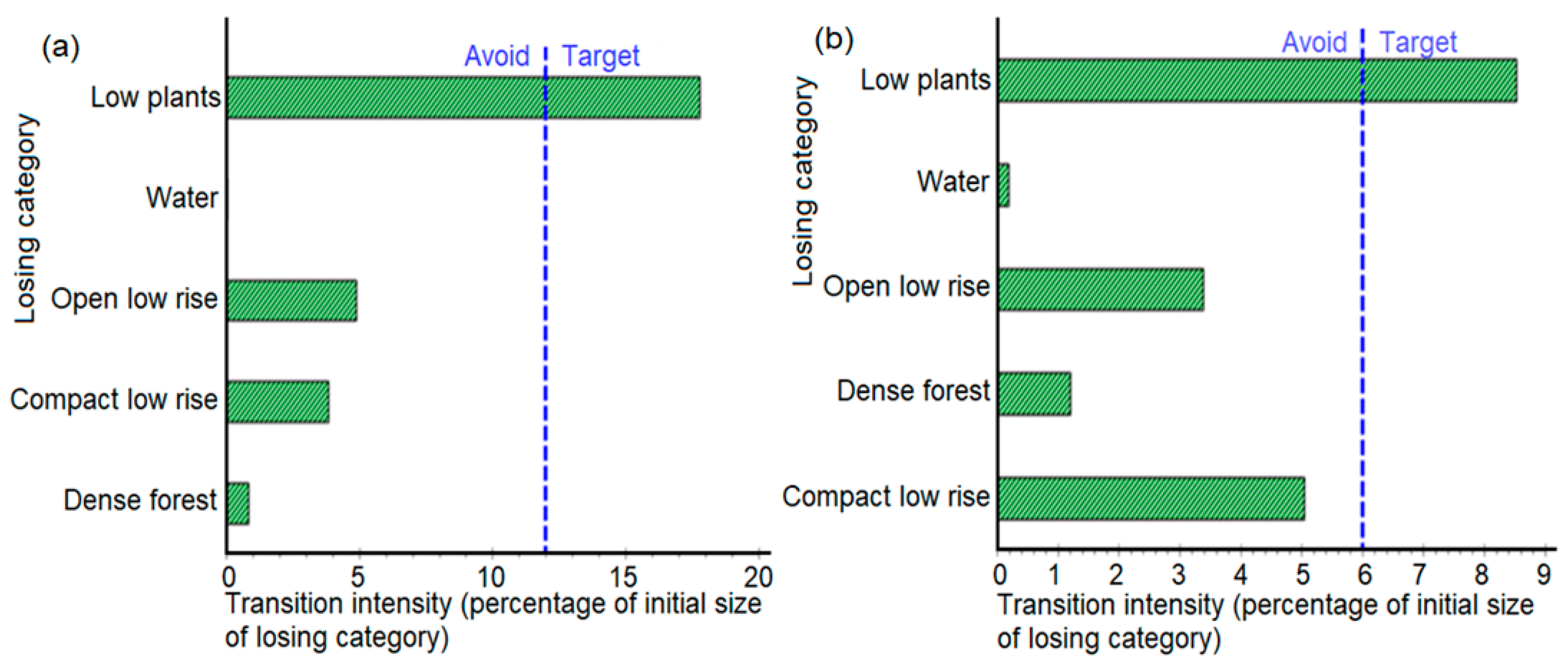 Remotesensing 14 02060 g006 550