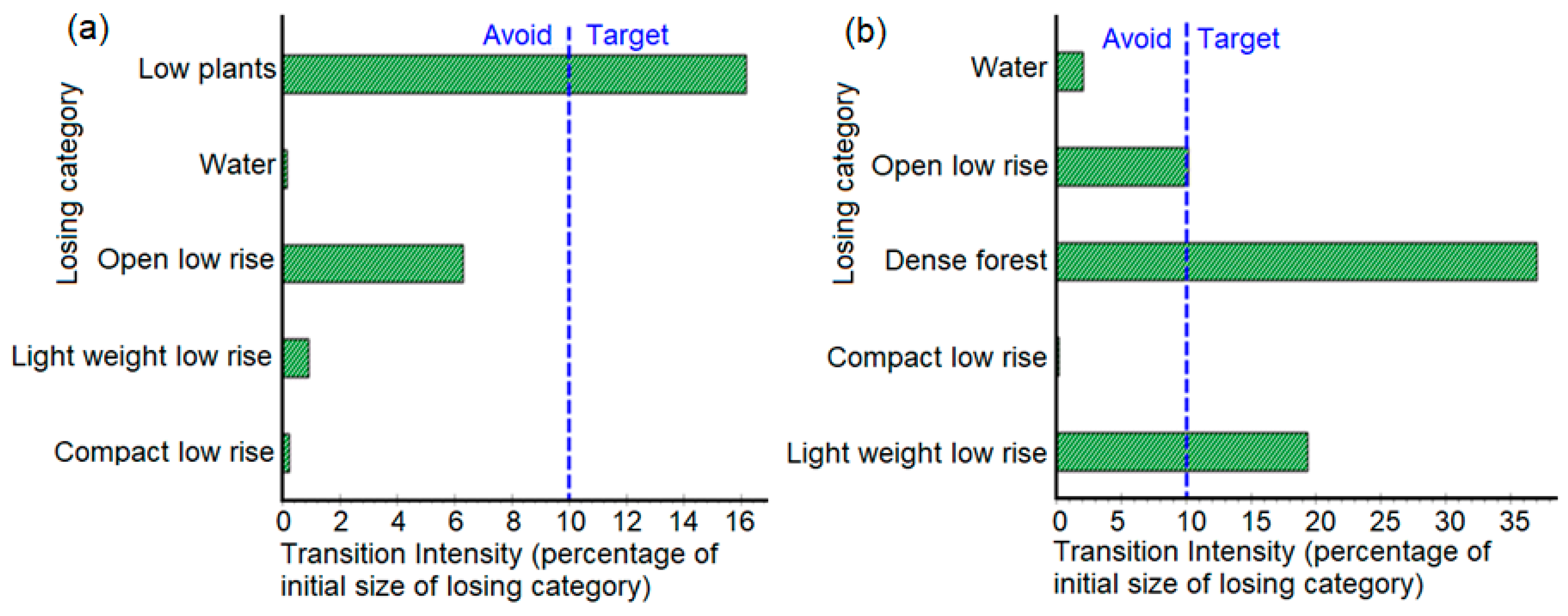 Remotesensing 14 02060 g007 550
