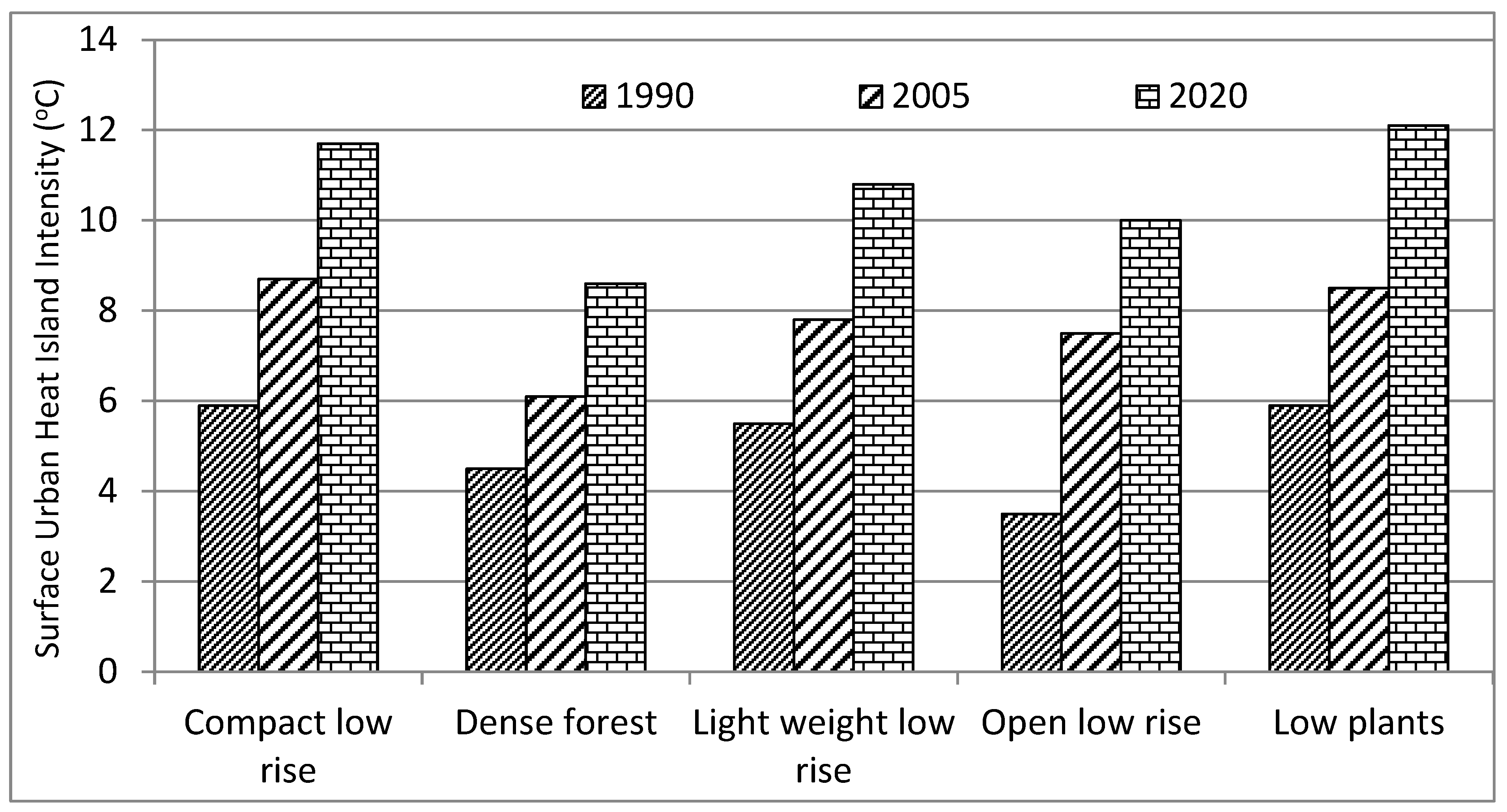Remotesensing 14 02060 g010 550