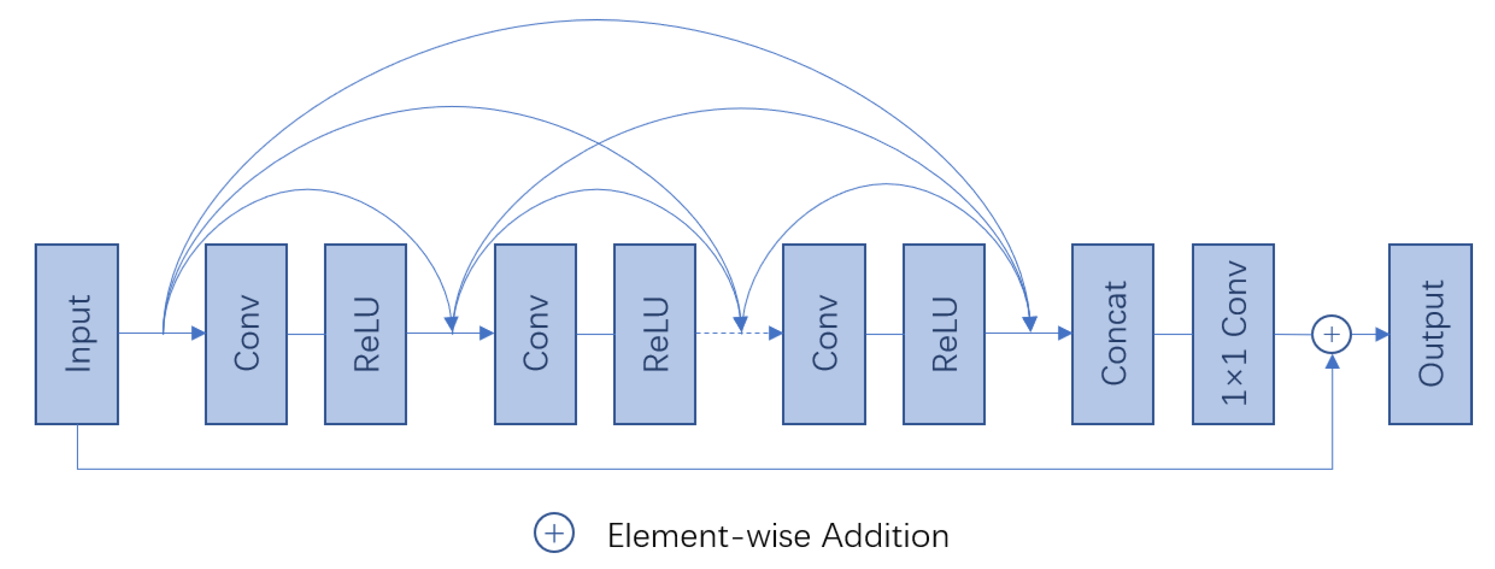 Remotesensing 14 02061 g003