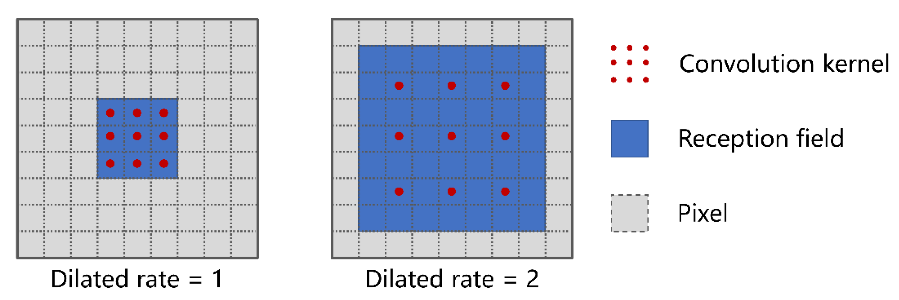 Remotesensing 14 02061 g005