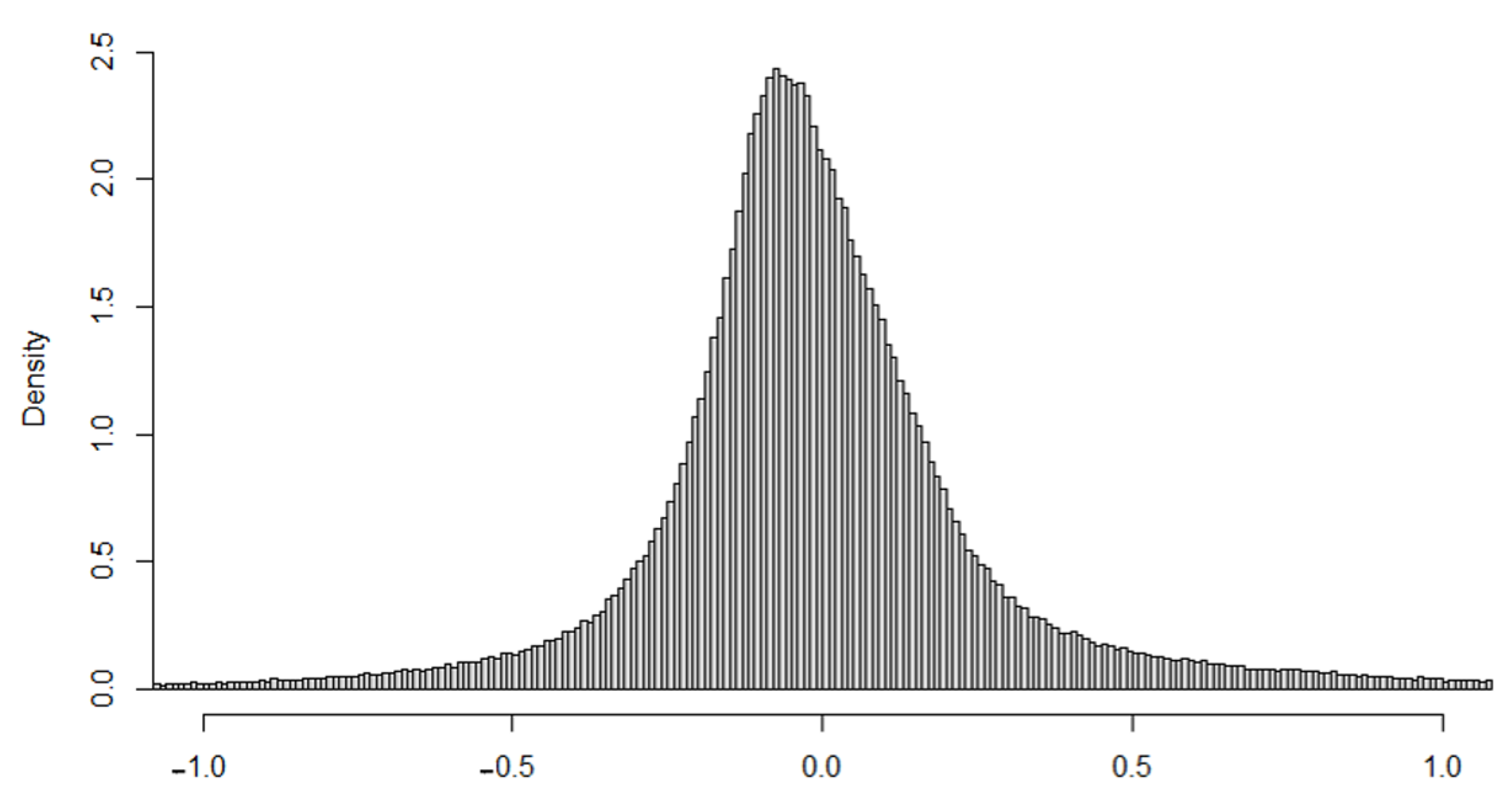 Remotesensing 14 02062 g005 550