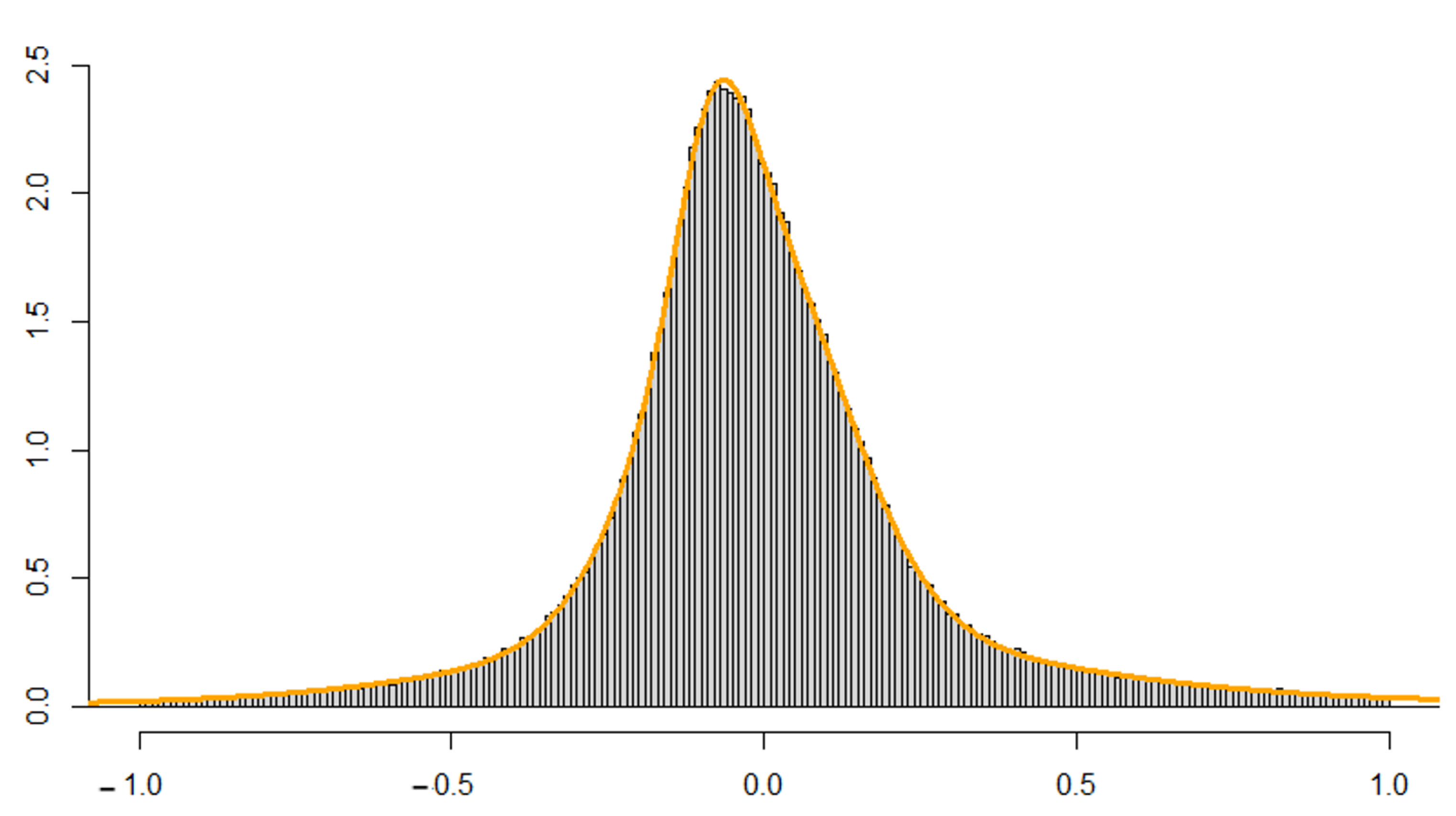 Remotesensing 14 02062 g007 550