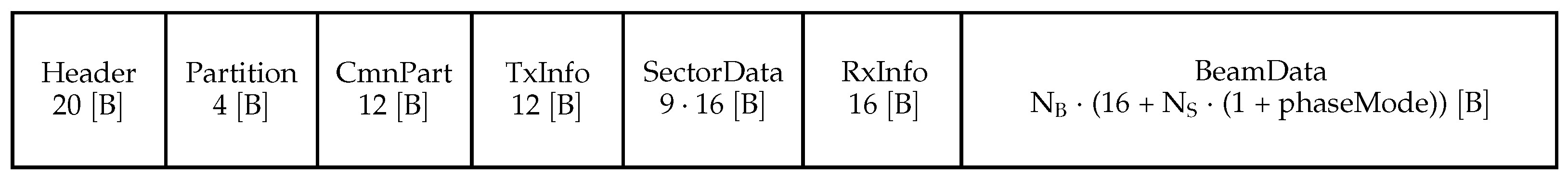 Remotesensing 14 02063 g001 550