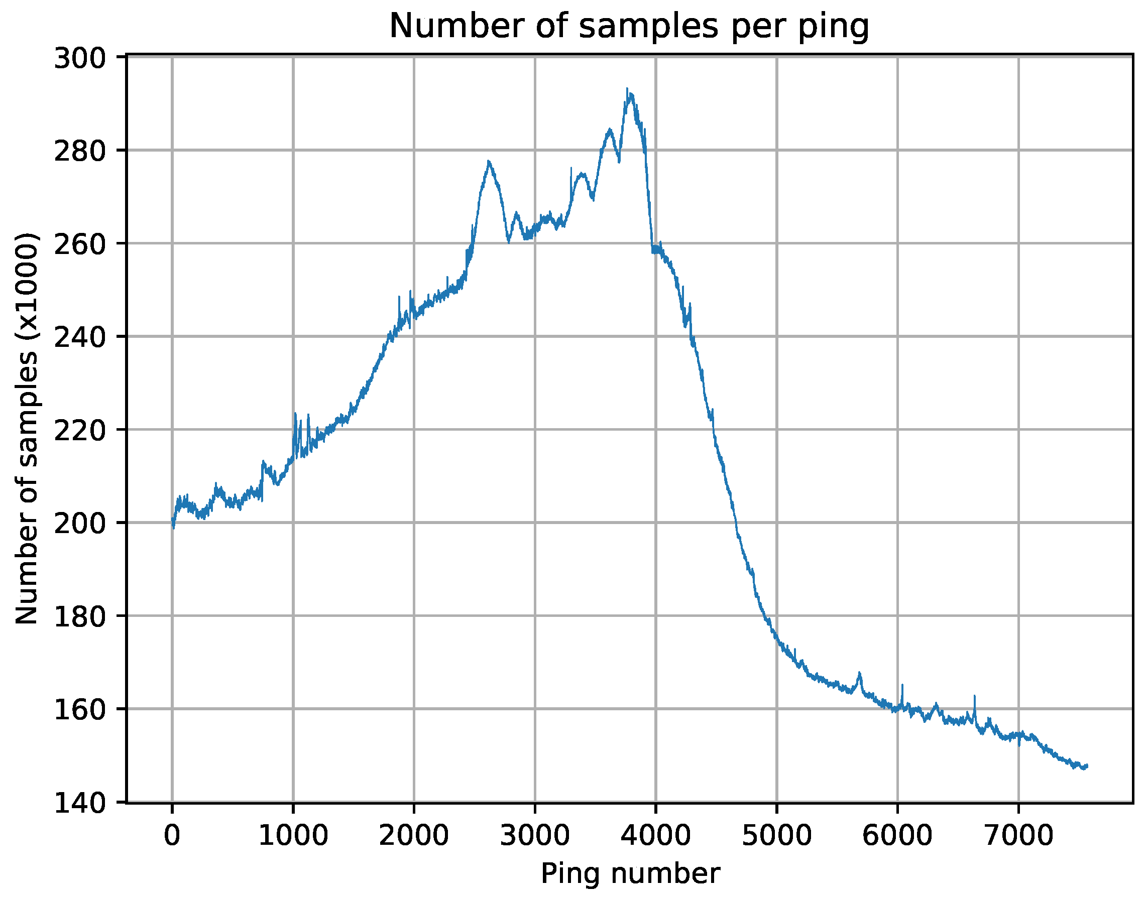 Remotesensing 14 02063 g003 550