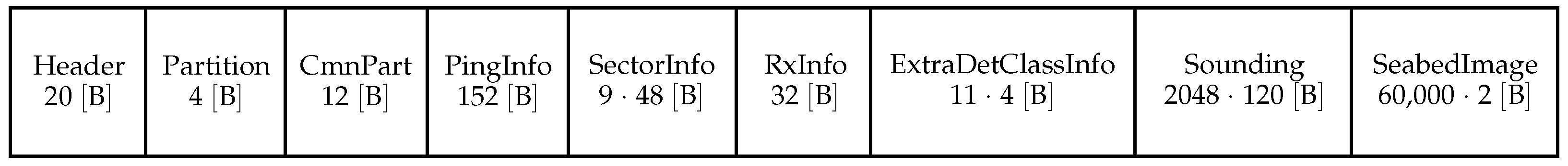 Remotesensing 14 02063 g004 550