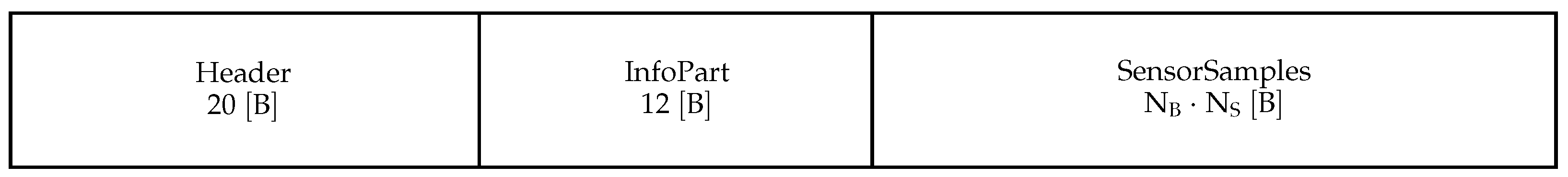 Remotesensing 14 02063 g005 550