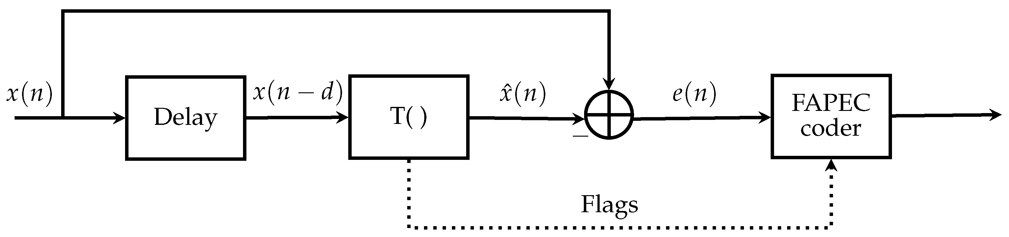 Remotesensing 14 02063 g006 550