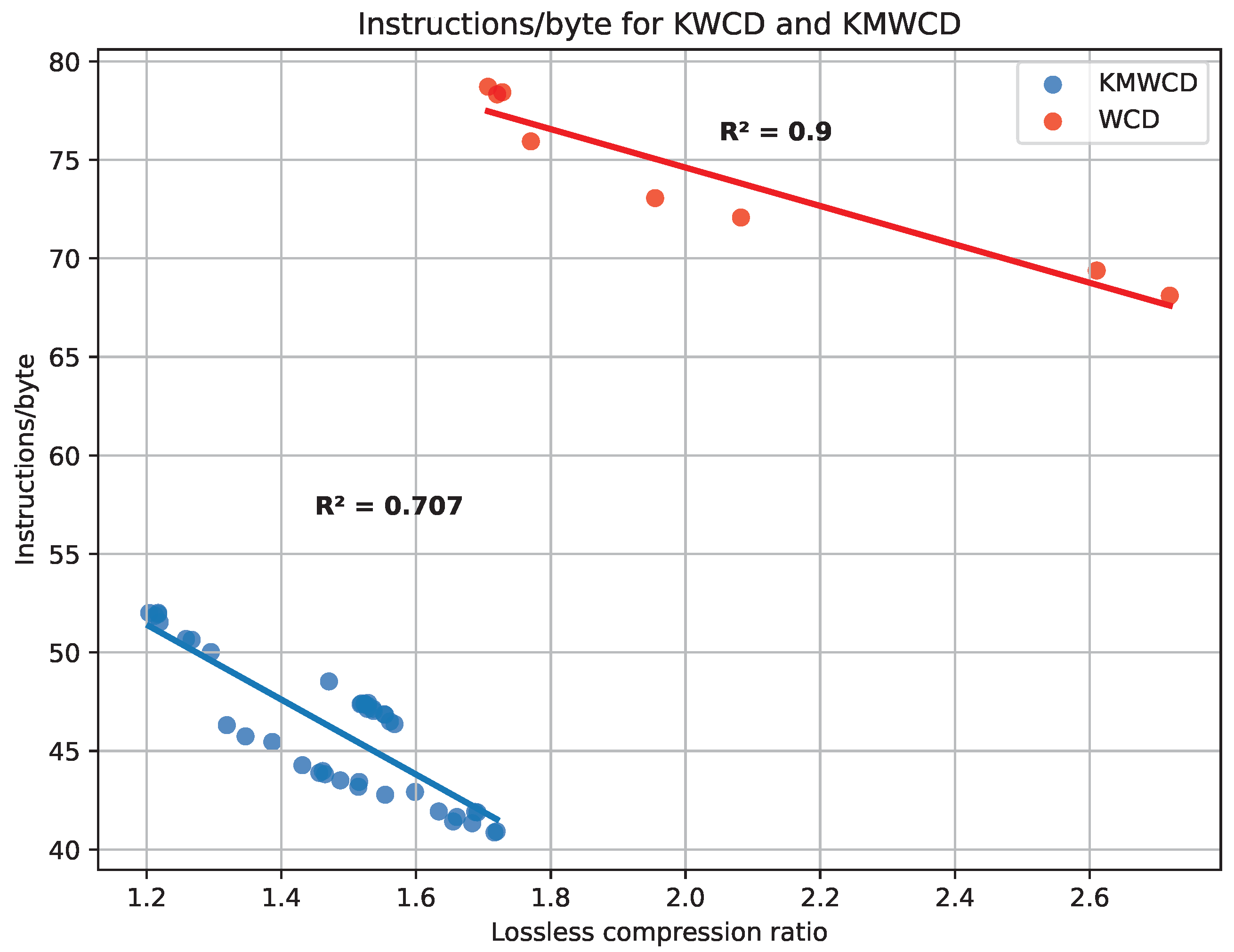 Remotesensing 14 02063 g008 550