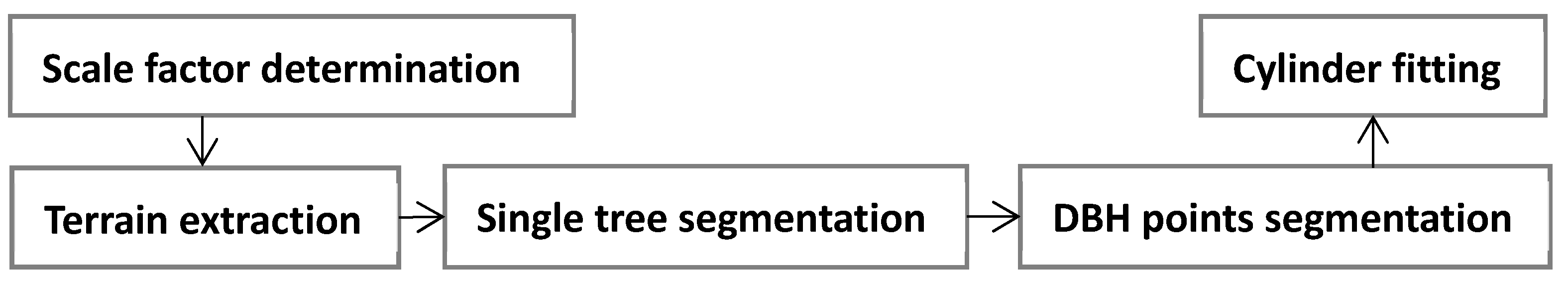 Remotesensing 14 02064 g006 550