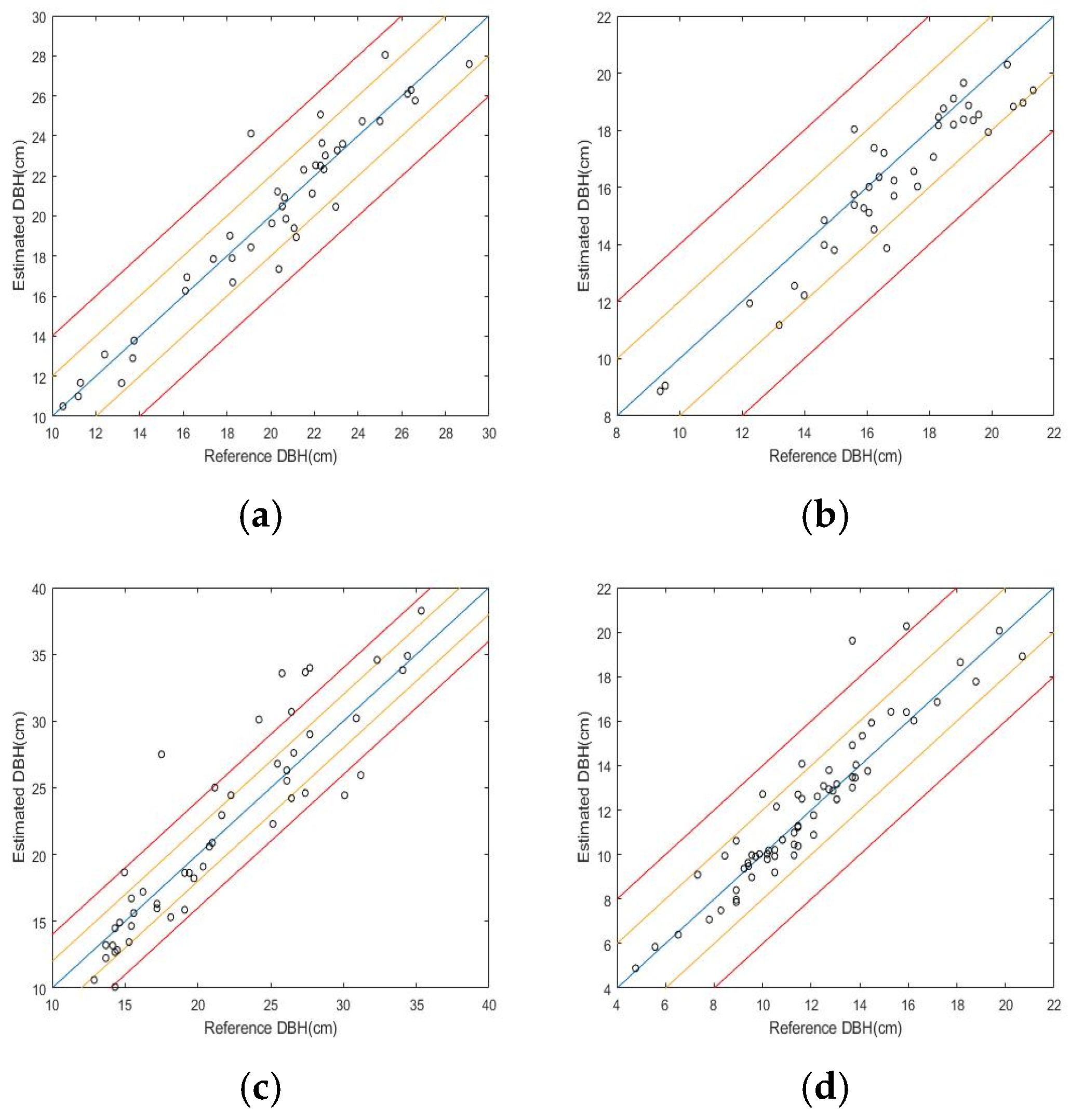 Remotesensing 14 02064 g010 550