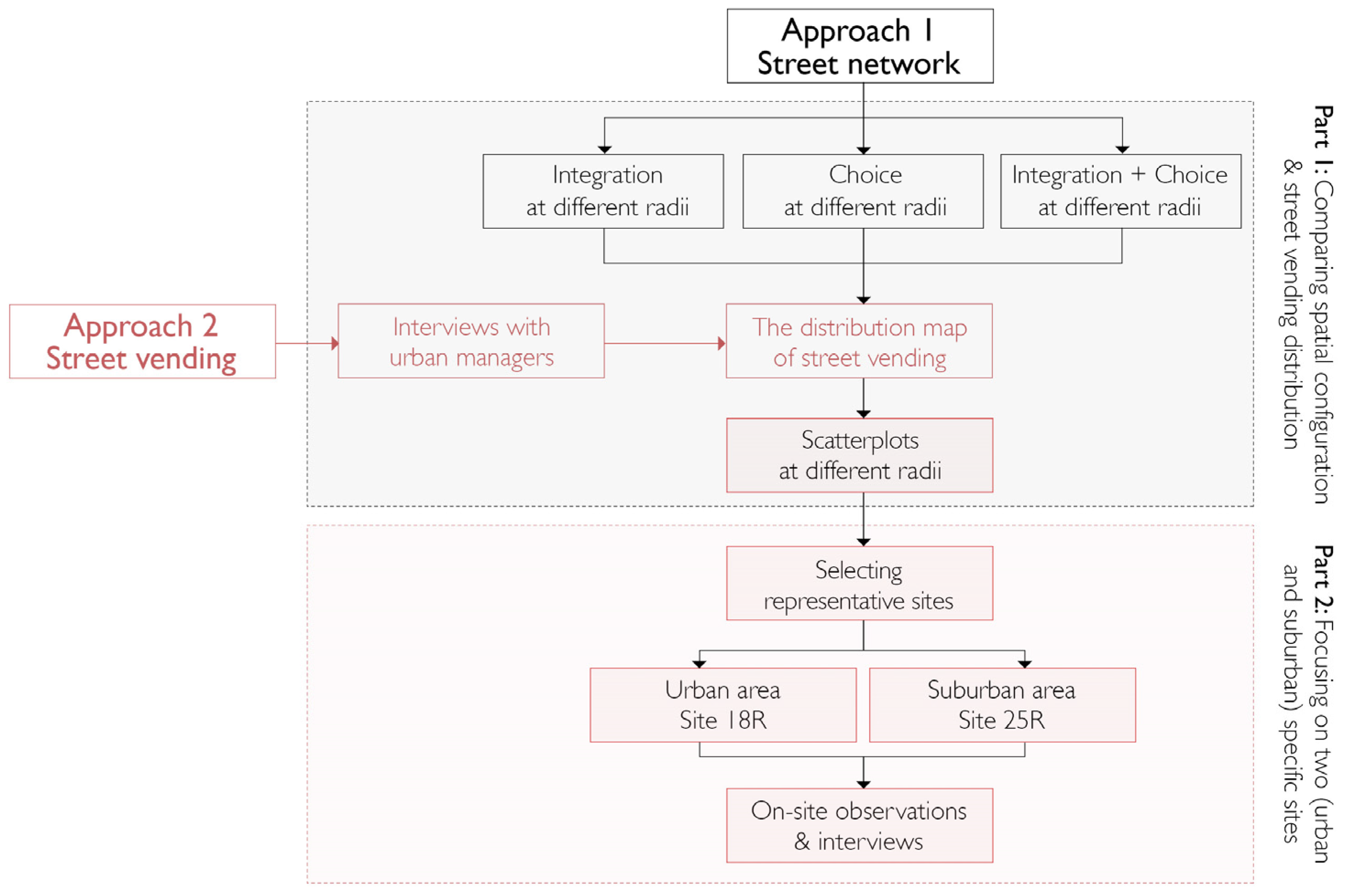 Remotesensing 14 02065 g002