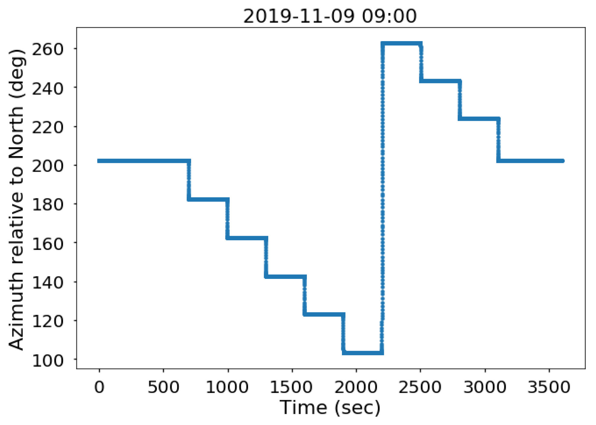 Remotesensing 14 02067 g001