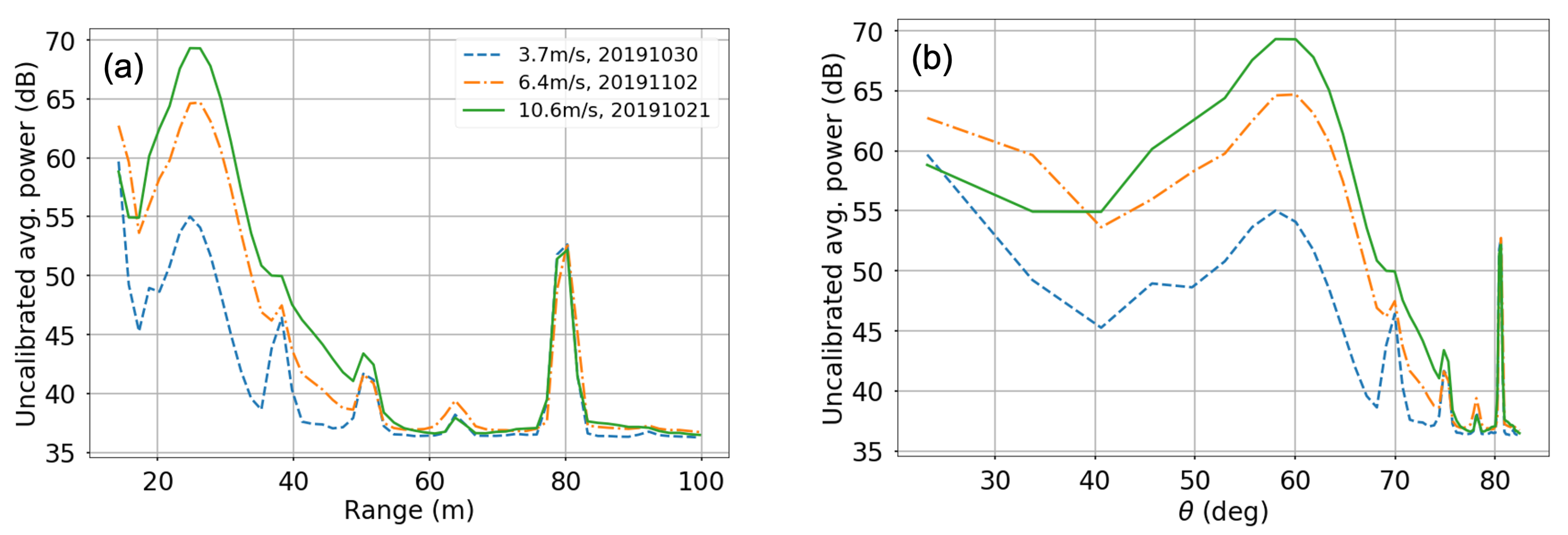 Remotesensing 14 02067 g003