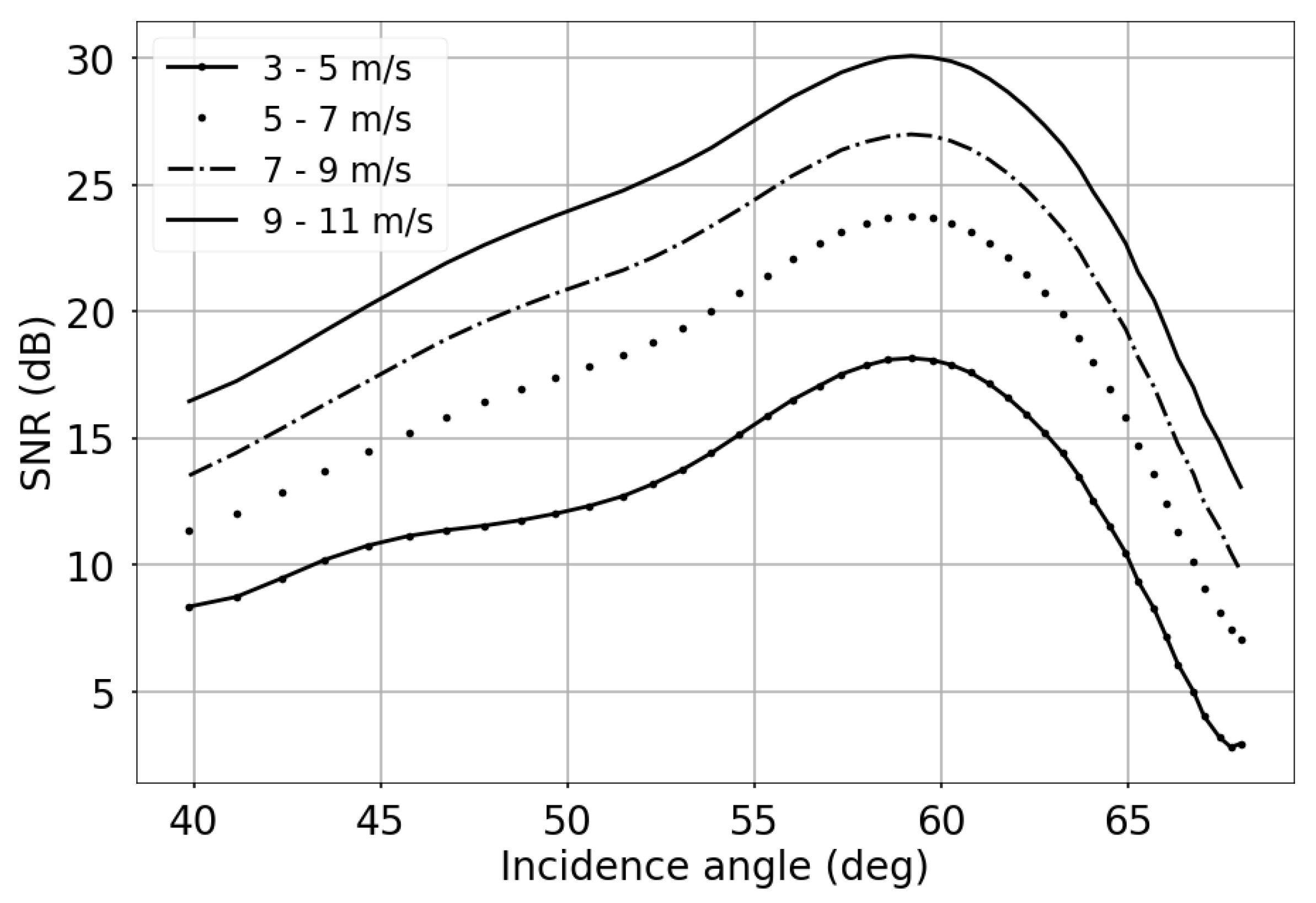 Remotesensing 14 02067 g004