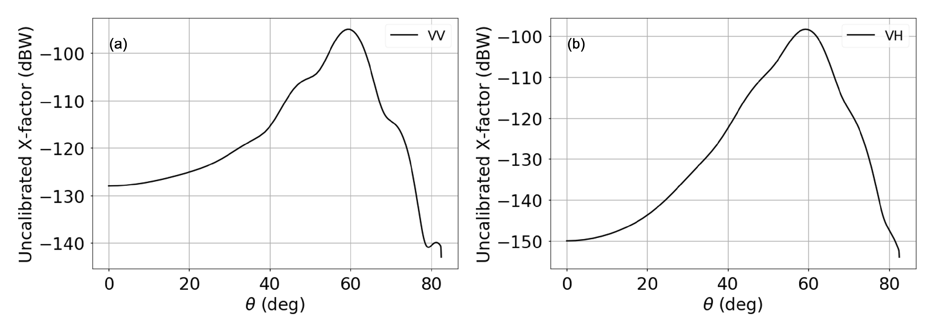 Remotesensing 14 02067 g005
