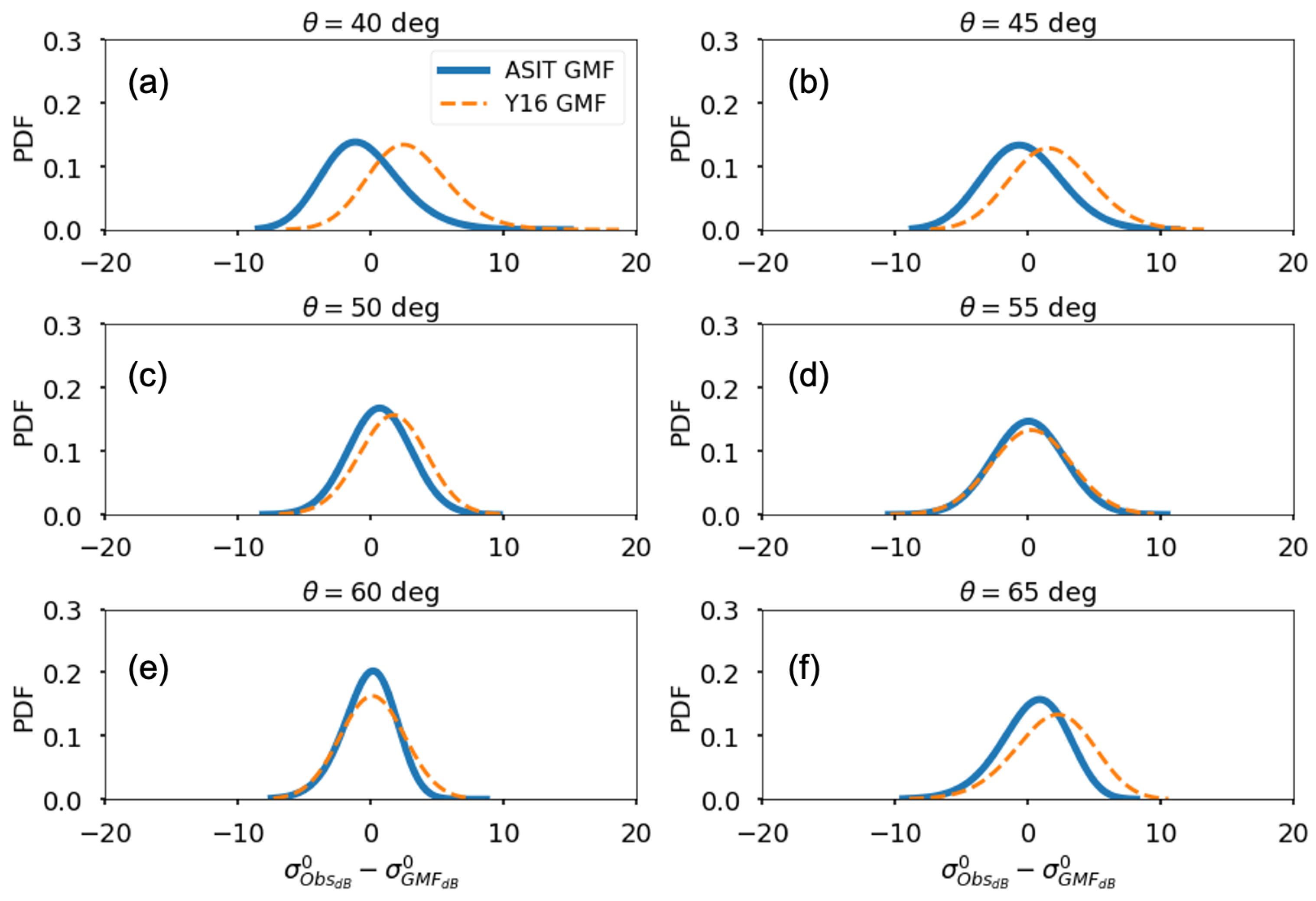 Remotesensing 14 02067 g008