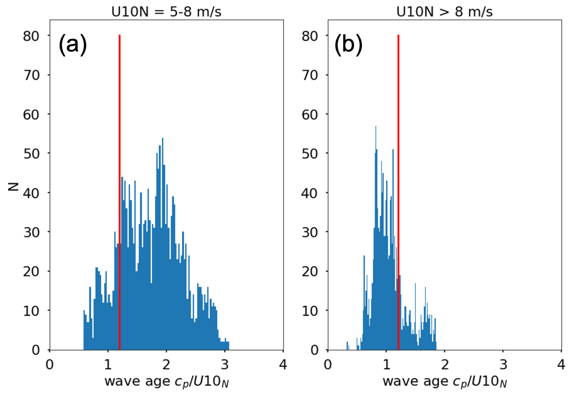 Remotesensing 14 02067 g010