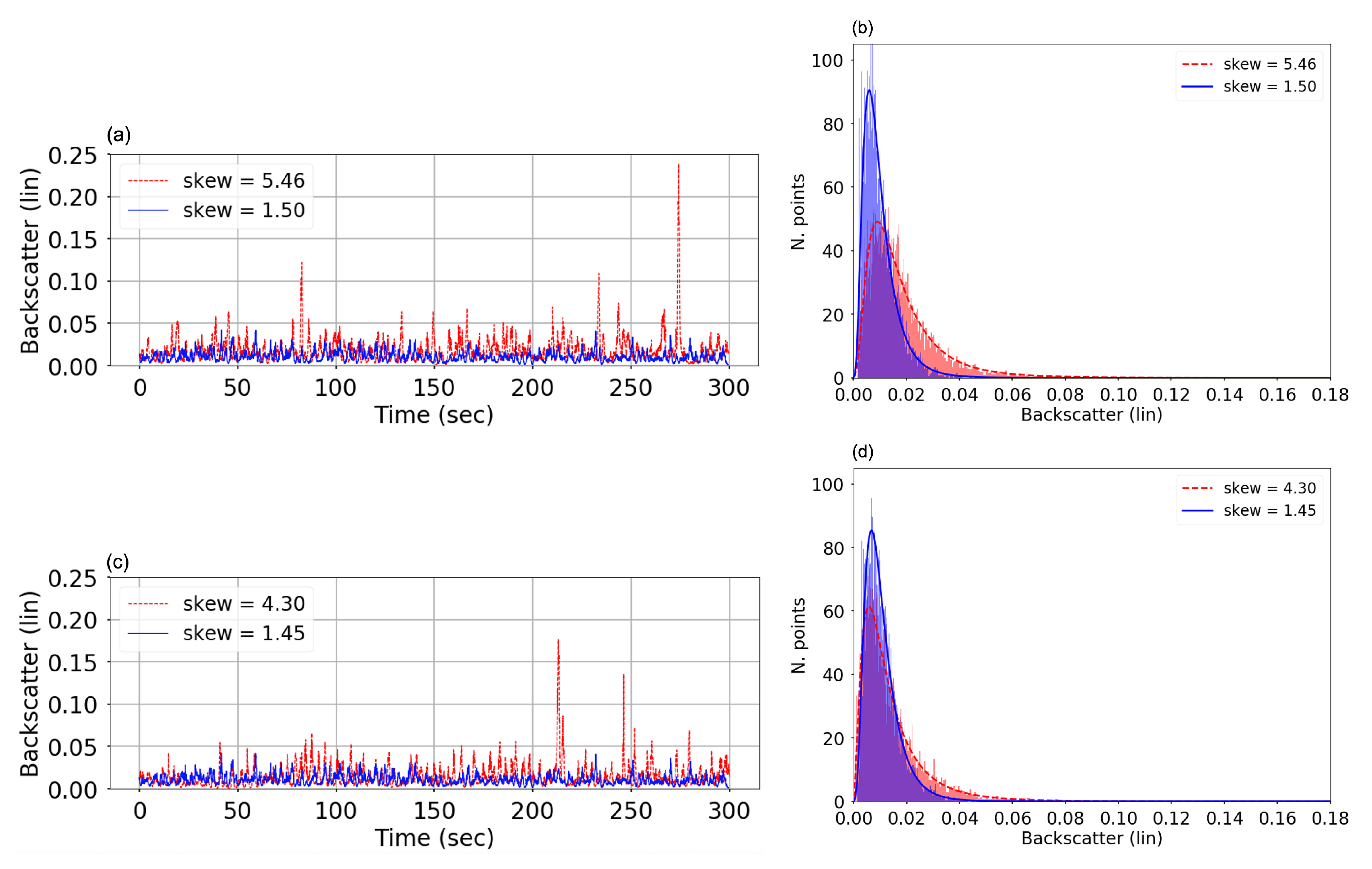 Remotesensing 14 02067 g011
