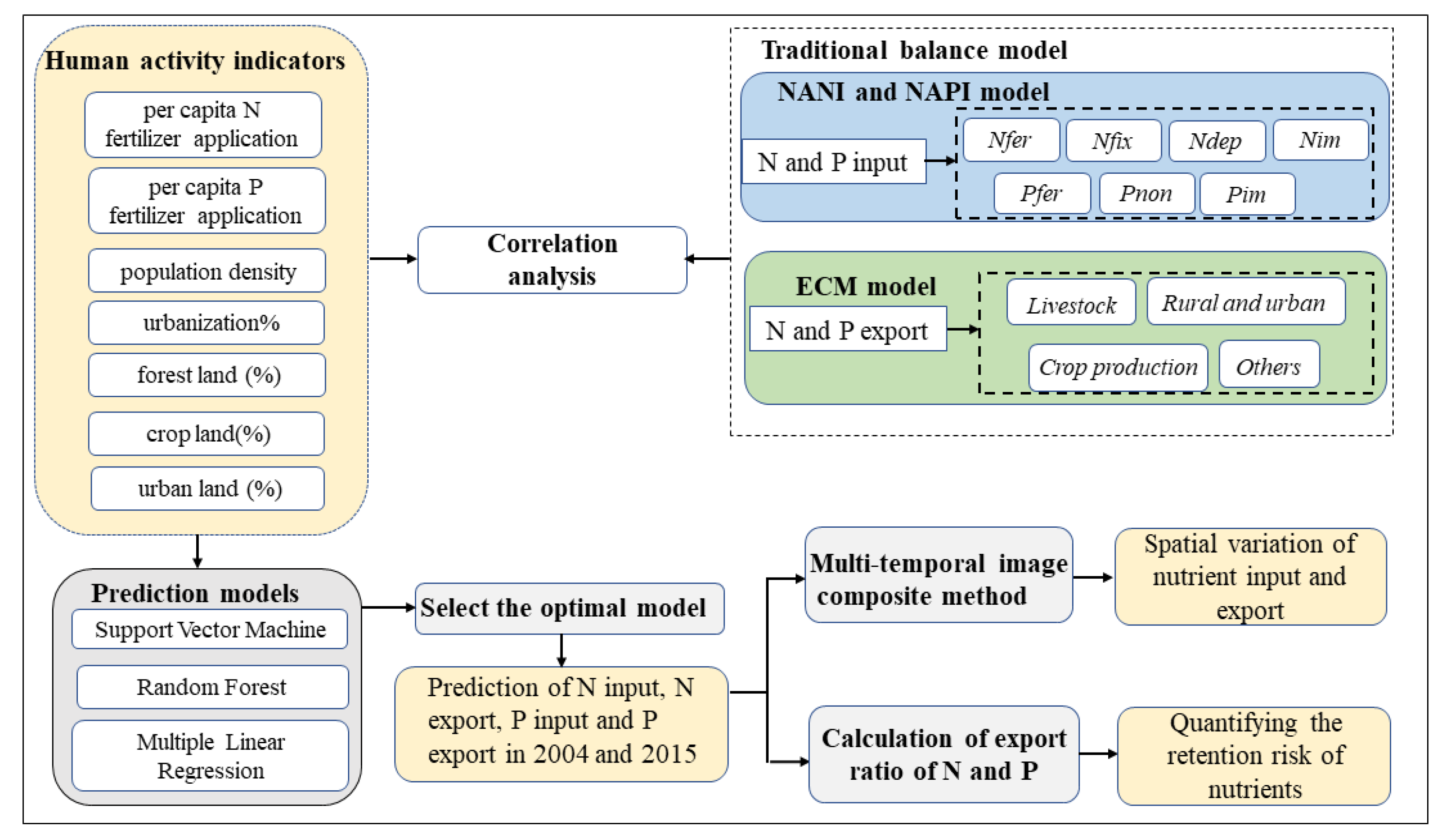 Remotesensing 14 02070 g002 550