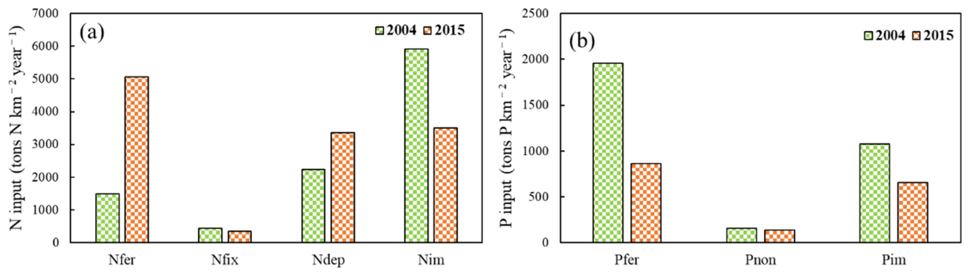 Remotesensing 14 02070 g003 550
