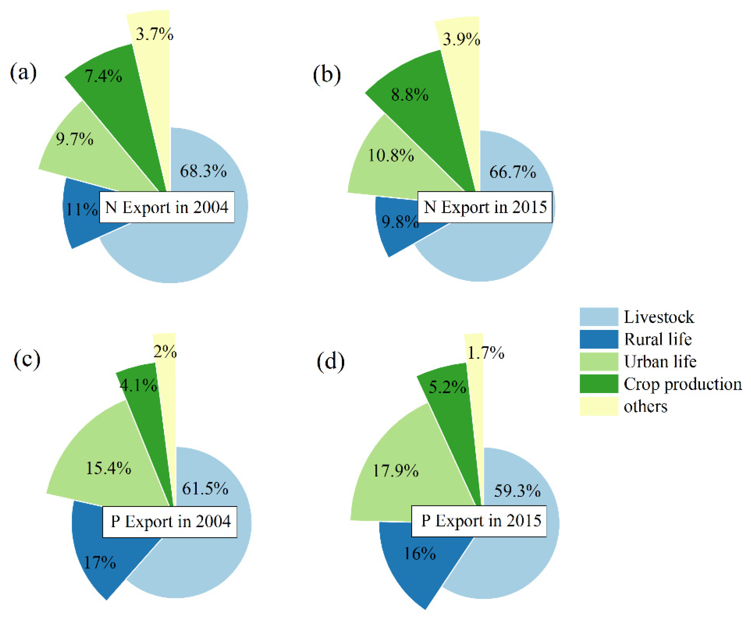 Remotesensing 14 02070 g004 550
