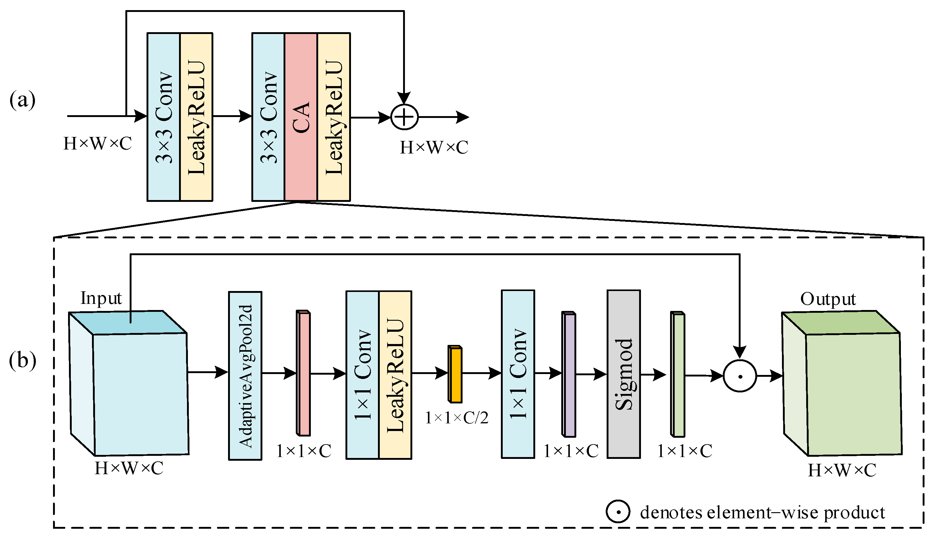 Remotesensing 14 02071 g004 550