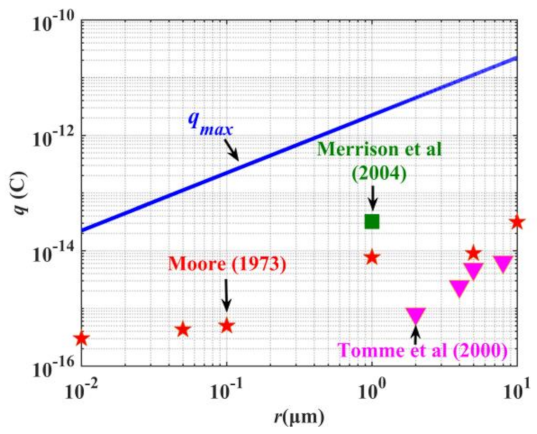 Remotesensing 14 02072 g002 550
