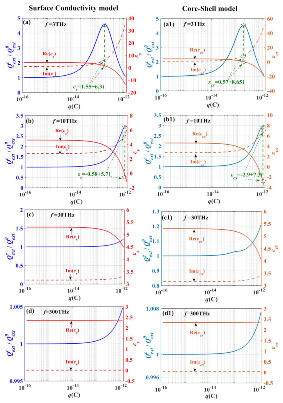 Remotesensing 14 02072 g004 550