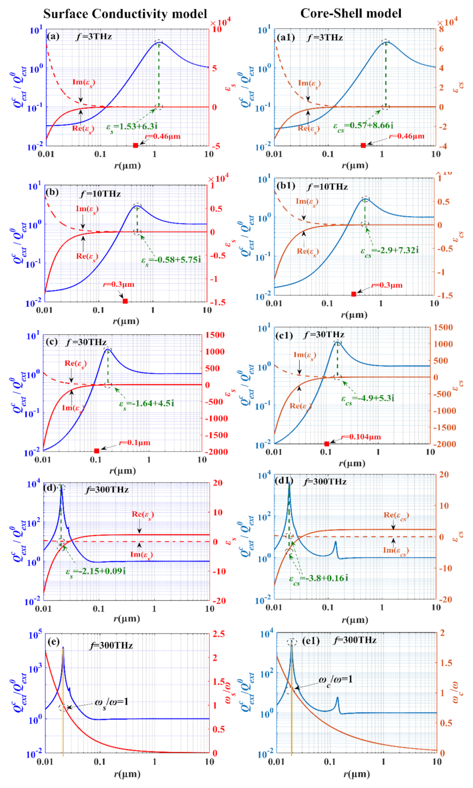 Remotesensing 14 02072 g005 550