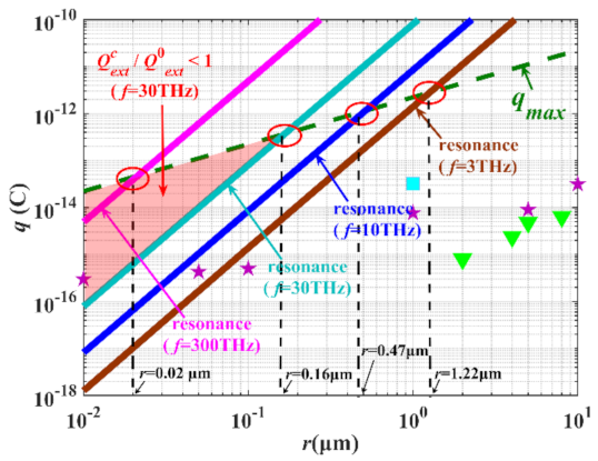 Remotesensing 14 02072 g007 550