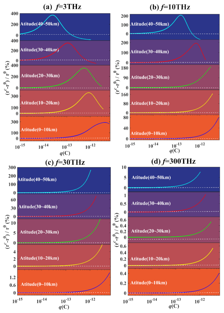 Remotesensing 14 02072 g008 550