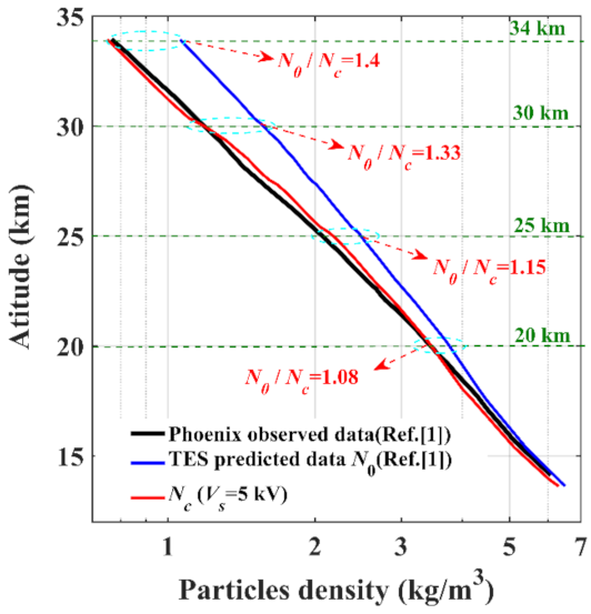 Remotesensing 14 02072 g009 550