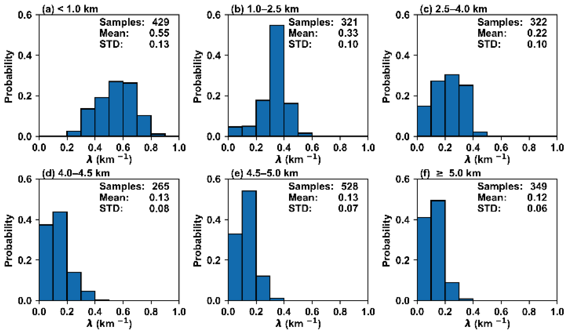 Remotesensing 14 02073 g003